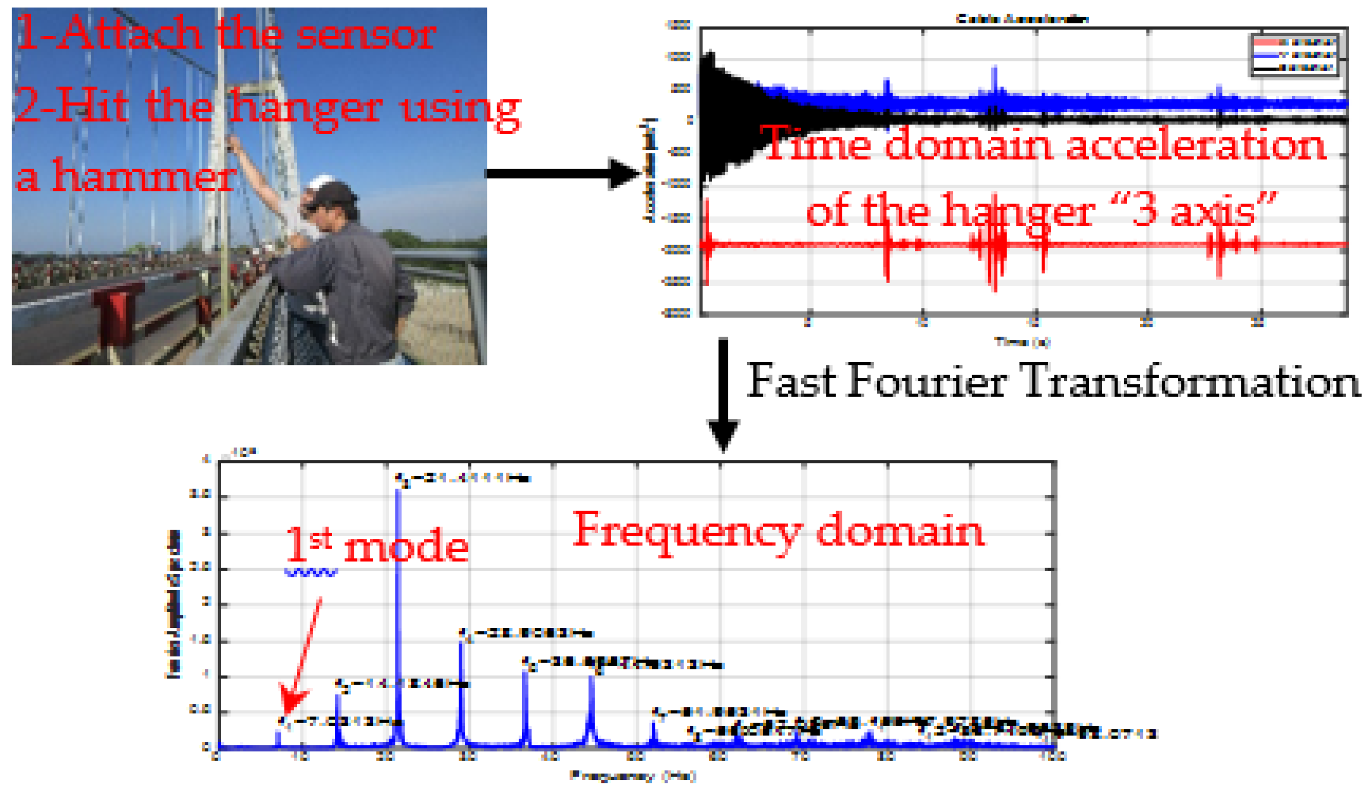 Proceedings 02 00379 g006