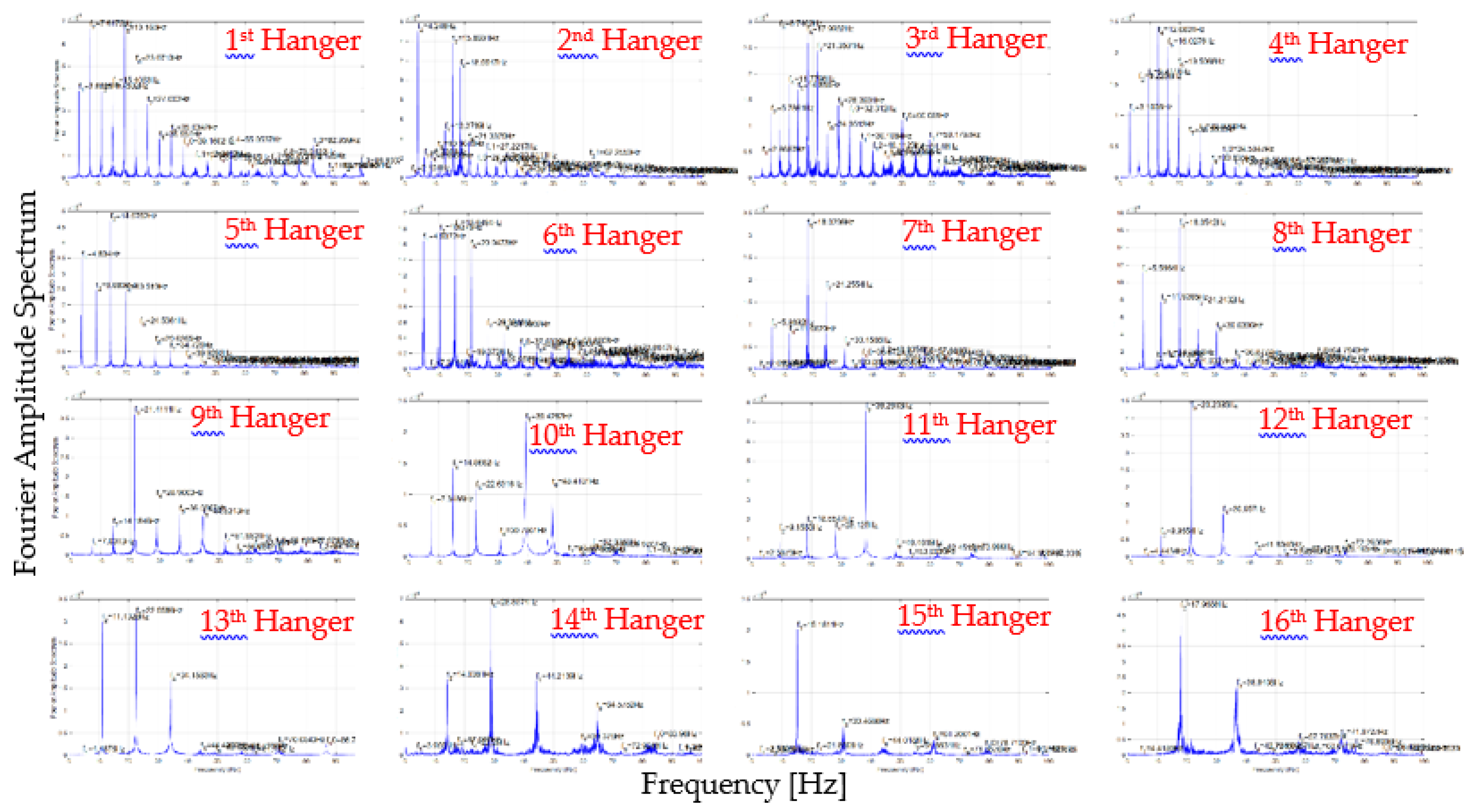 Proceedings 02 00379 g007