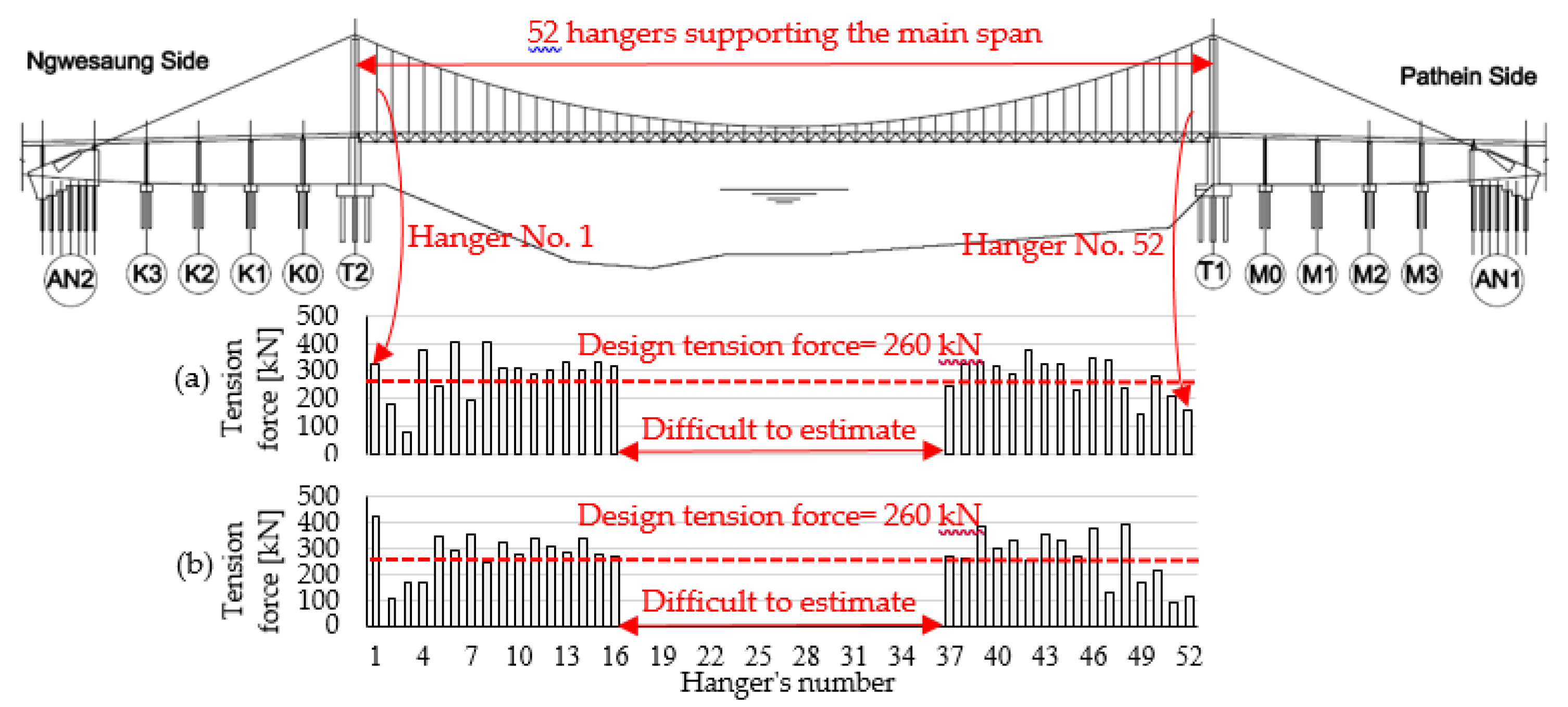 Proceedings 02 00379 g008