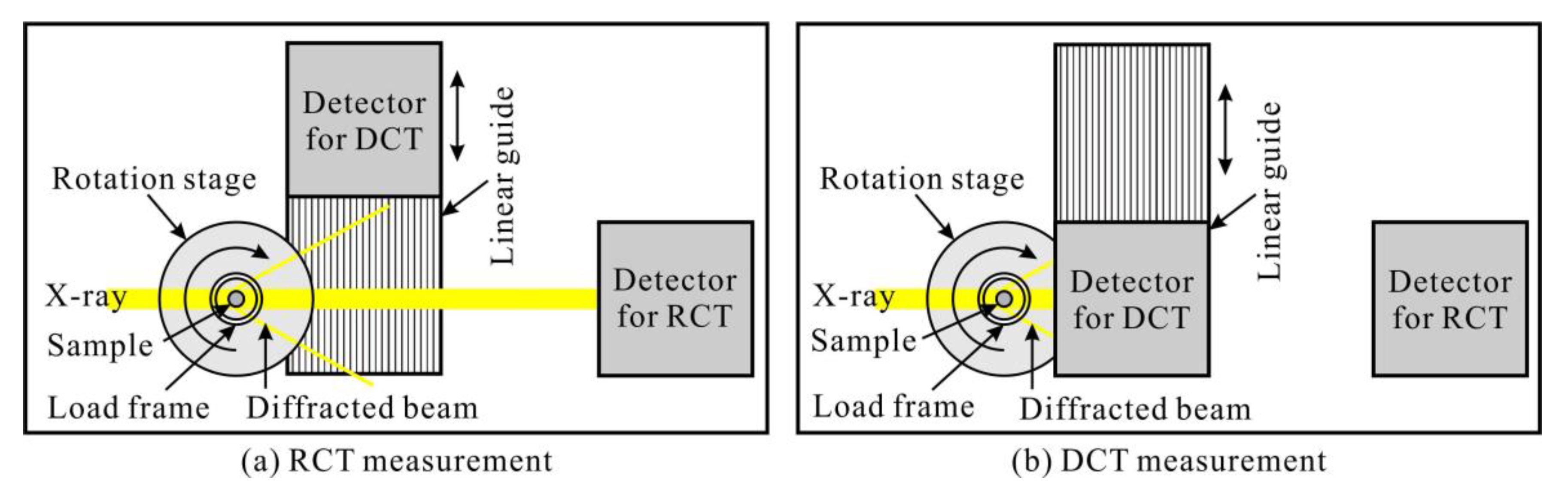 Proceedings 02 00380 g003 Proceedings 02 00380 g003