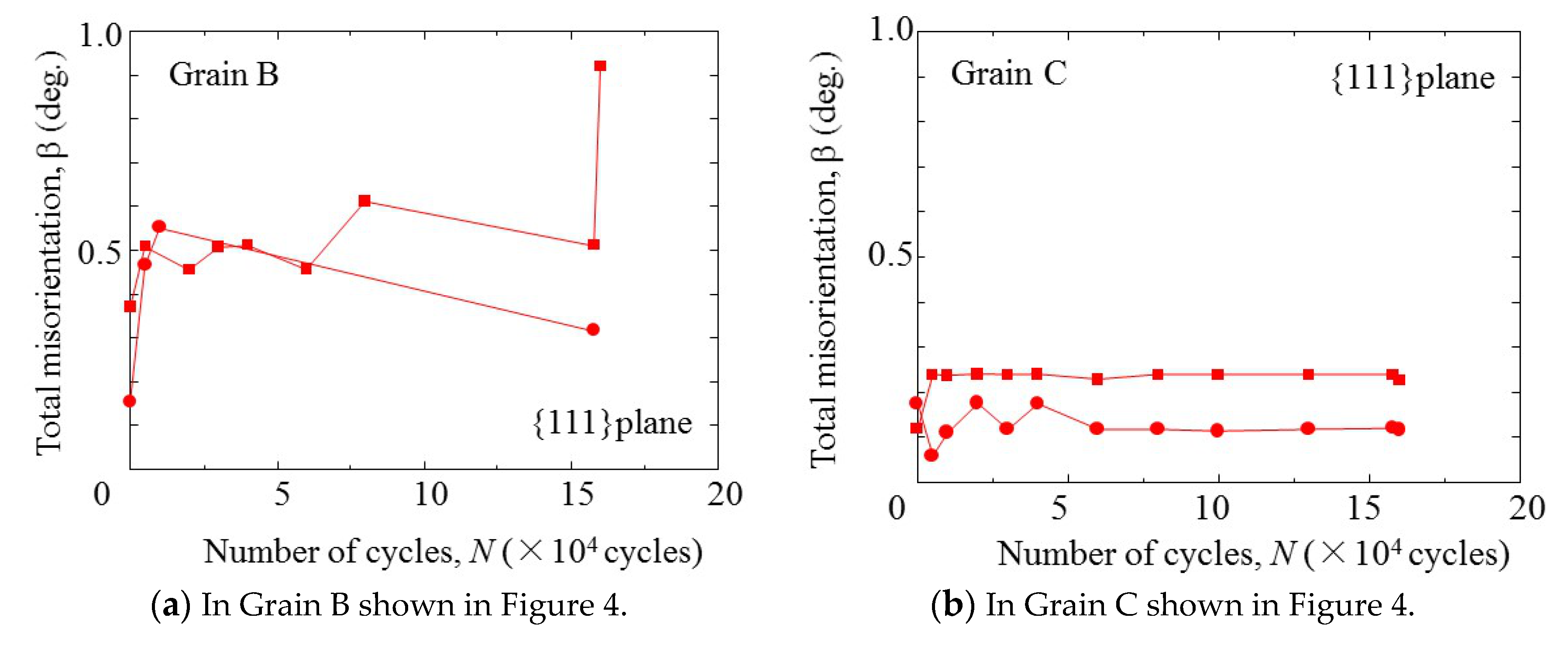 Proceedings 02 00380 g005 Proceedings 02 00380 g005