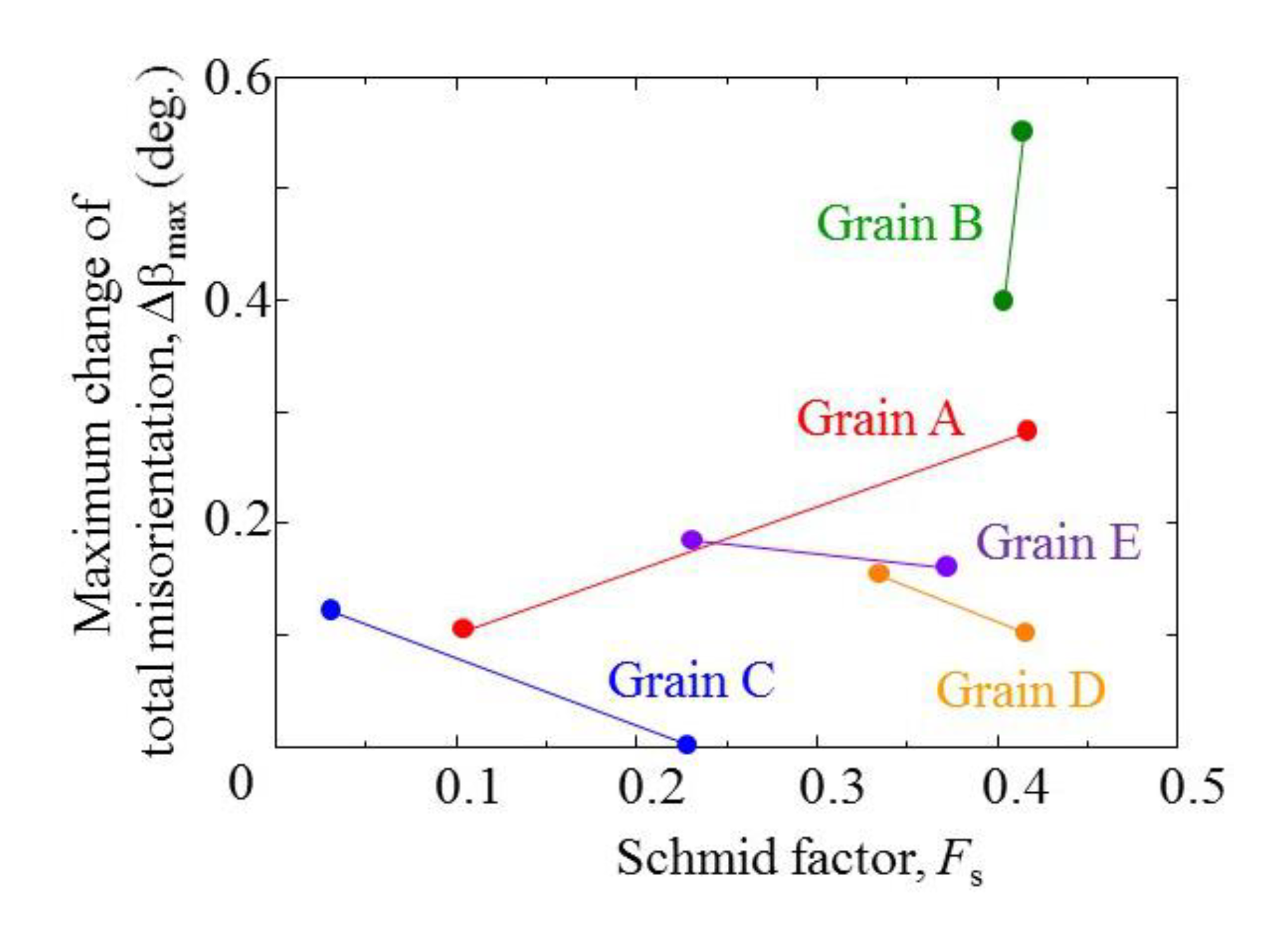 Proceedings 02 00380 g006 Proceedings 02 00380 g006