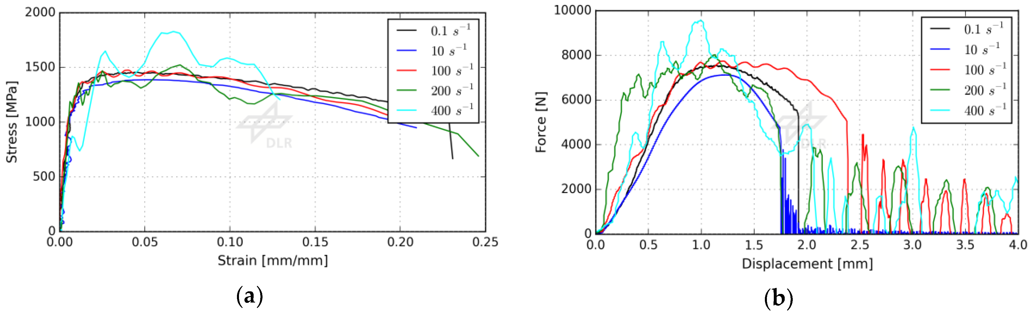 Proceedings 02 00381 g003 550