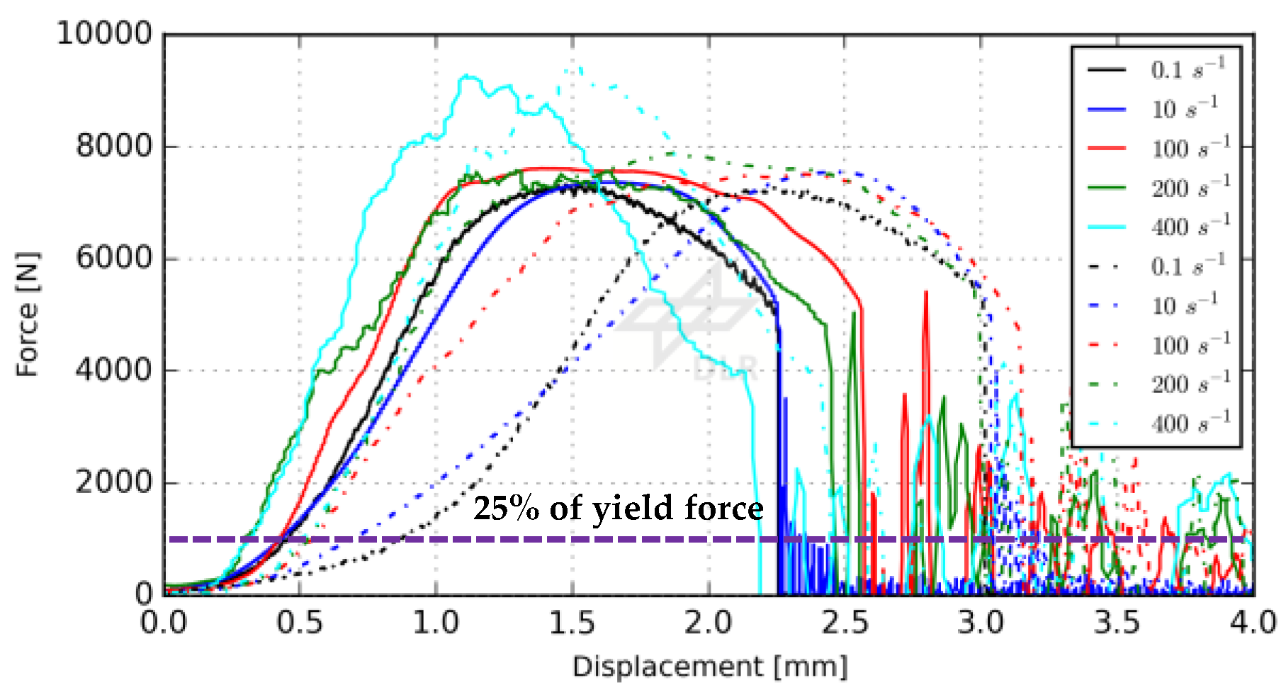 Proceedings 02 00381 g004 550