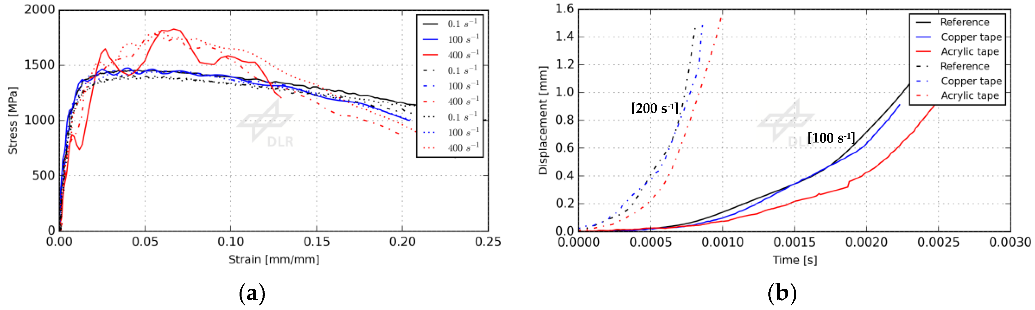 Proceedings 02 00381 g005 550