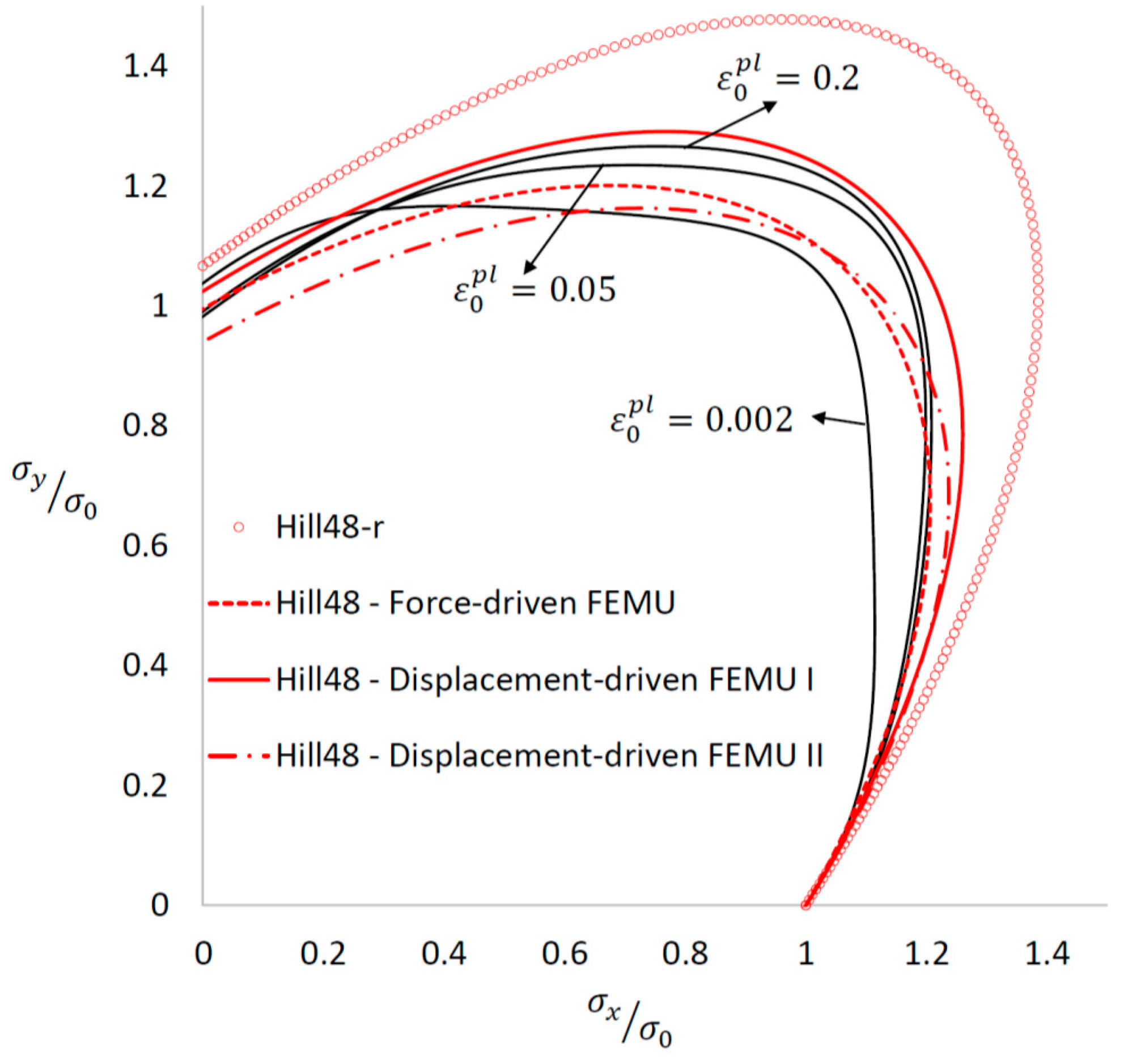 Proceedings 02 00382 g002 550