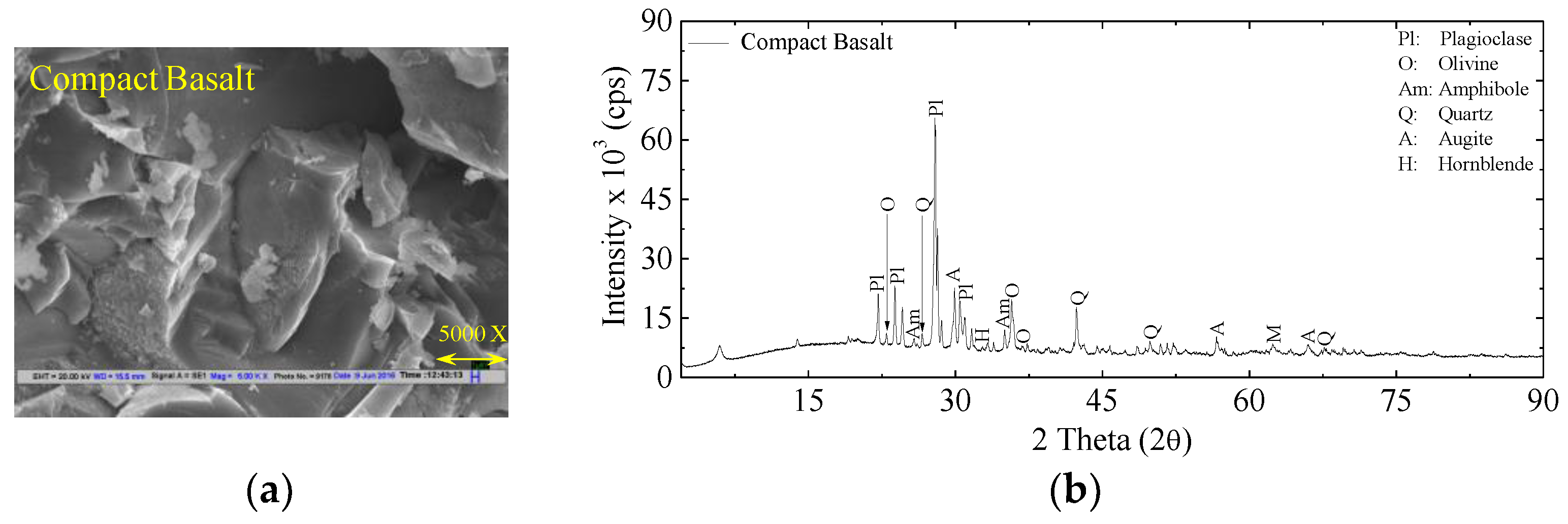 Proceedings 02 00383 g002 550
