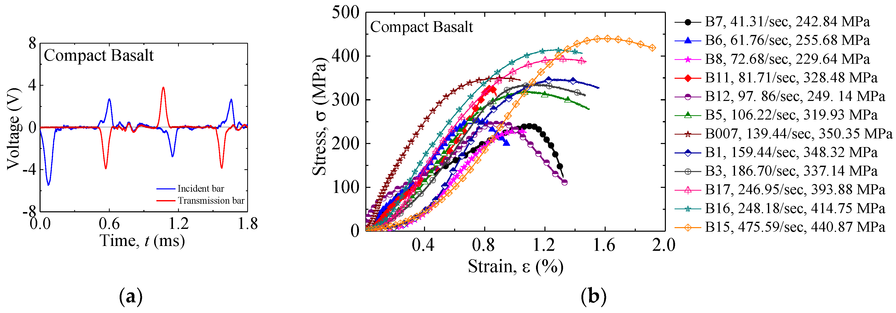 Proceedings 02 00383 g003 550