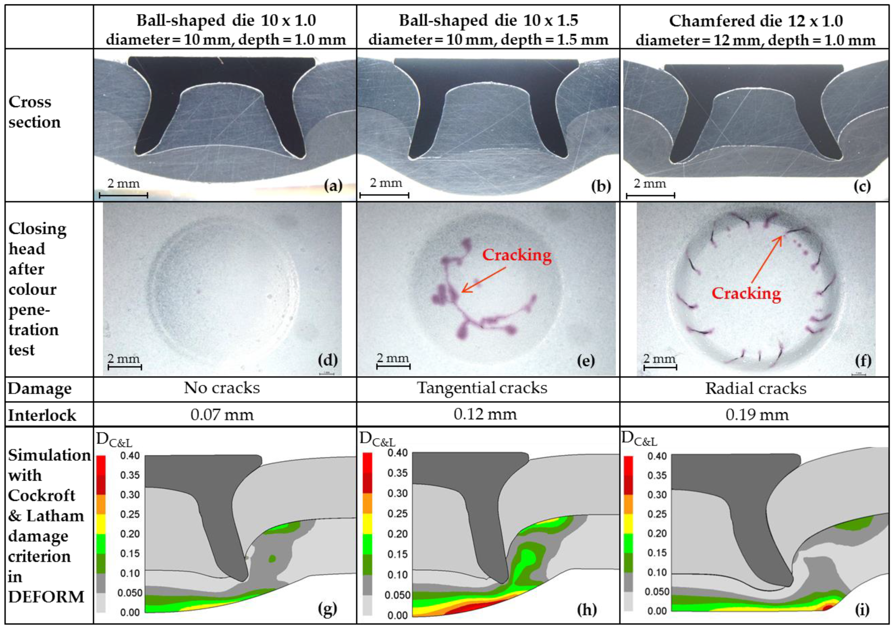 Proceedings 02 00384 g002