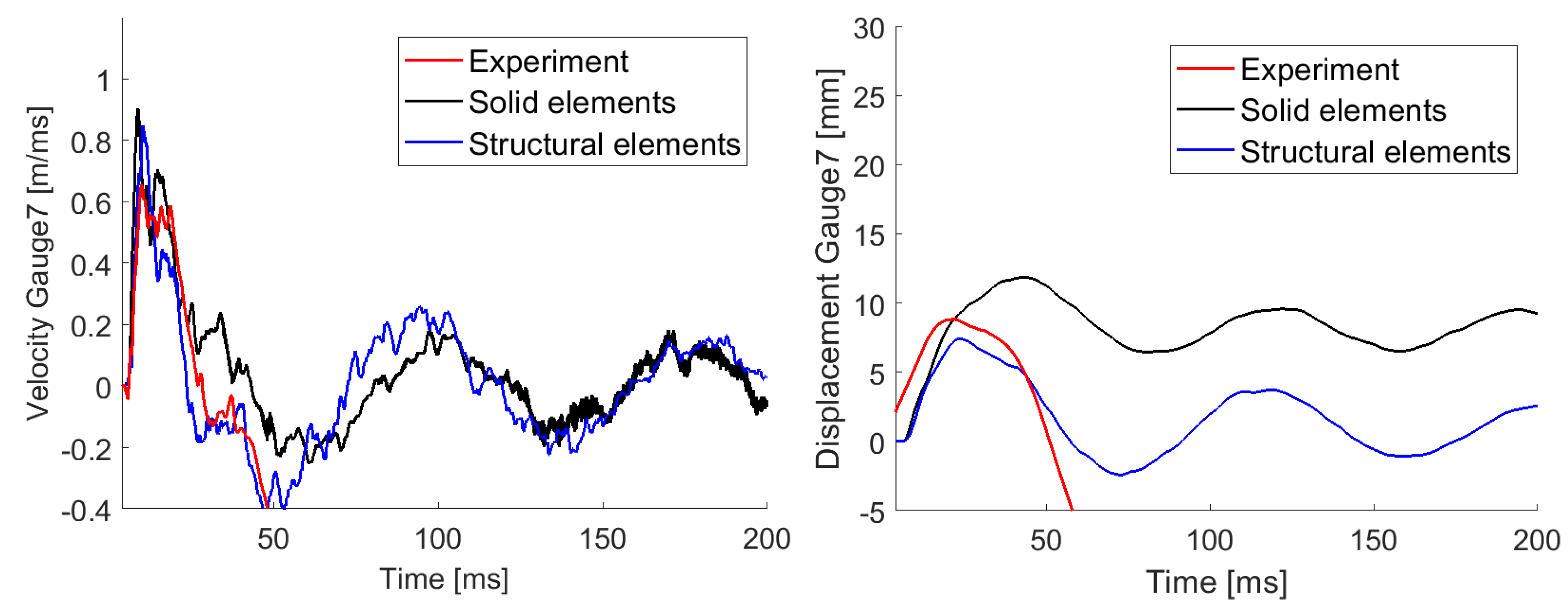 Proceedings 02 00386 g003 550