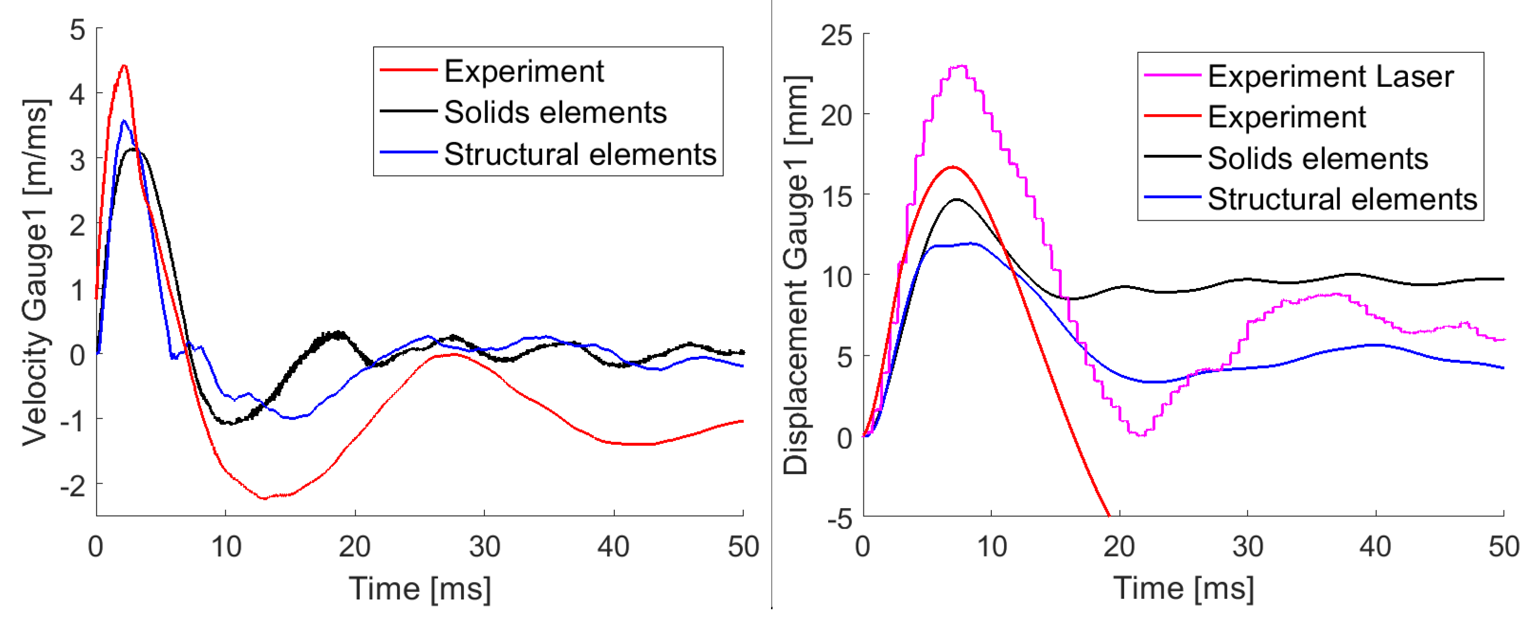 Proceedings 02 00386 g005 550