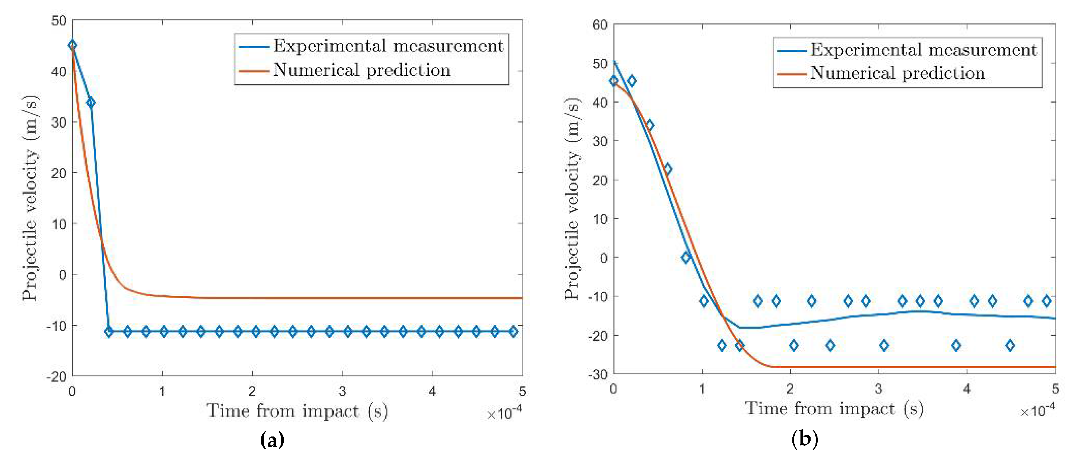 Proceedings 02 00387 g003