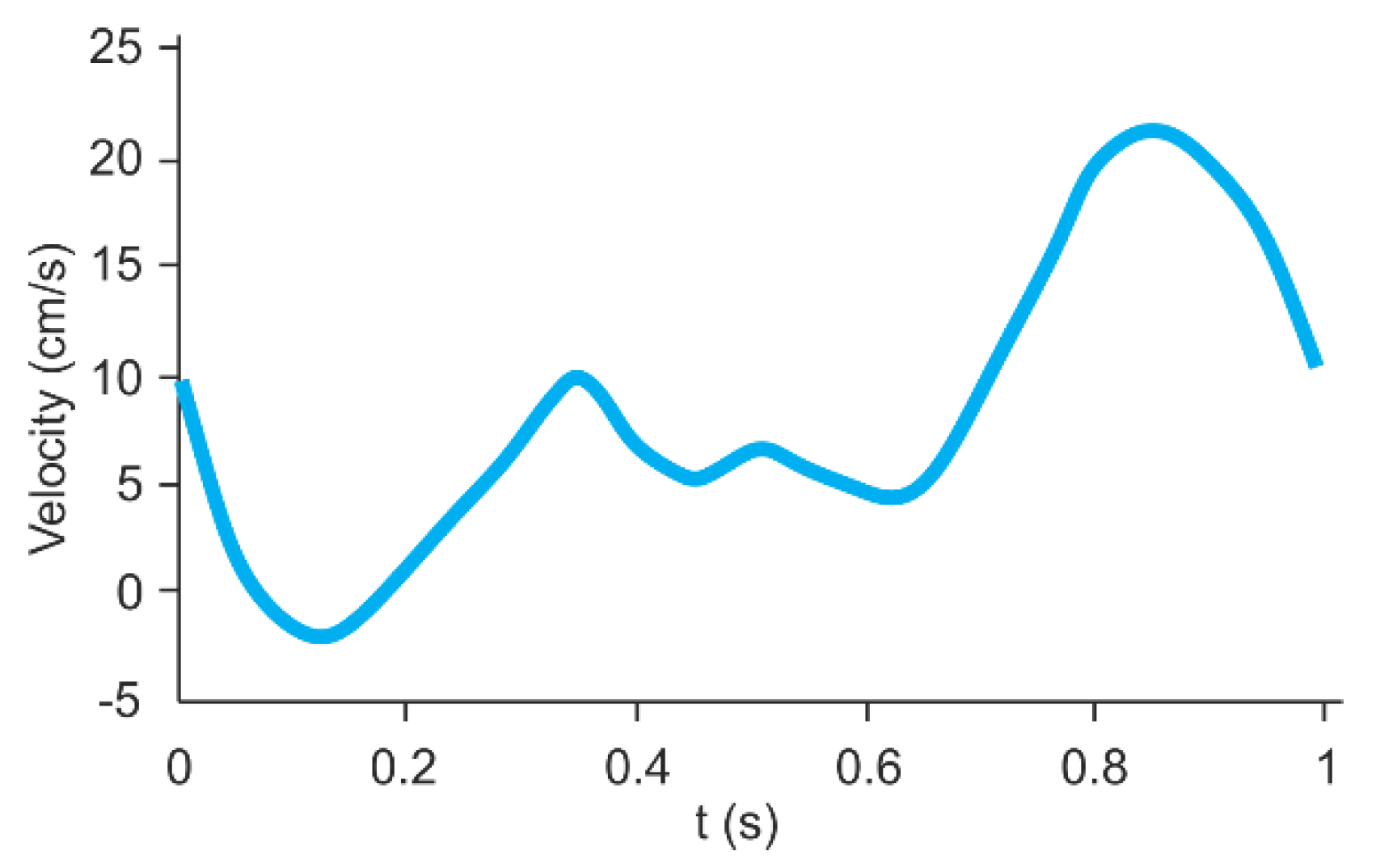 Proceedings 02 00388 g003