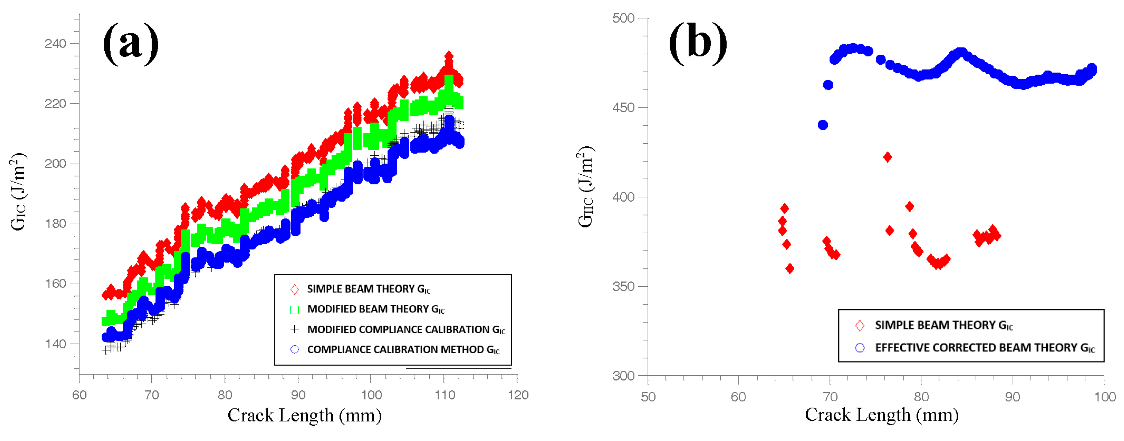 Proceedings 02 00389 g004 550