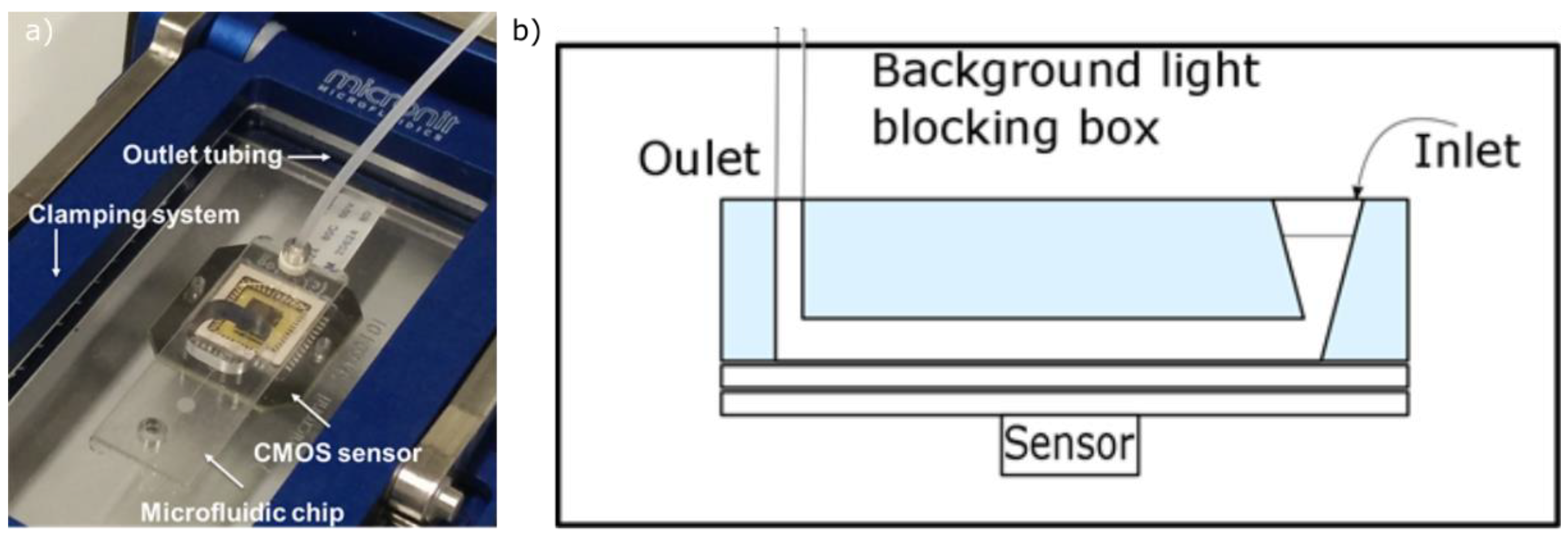 Proceedings 02 00390 g002 550