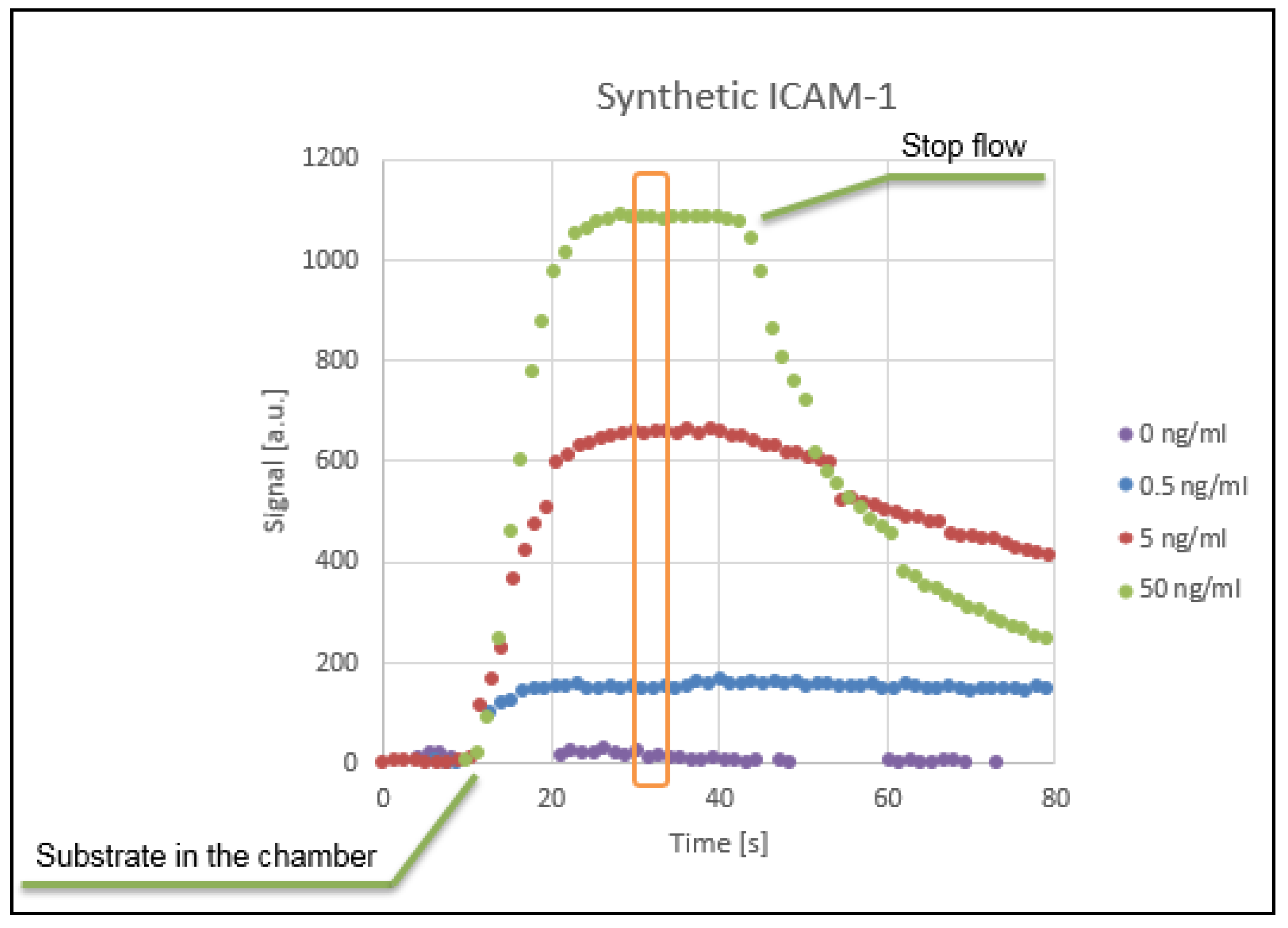 Proceedings 02 00390 g004 550