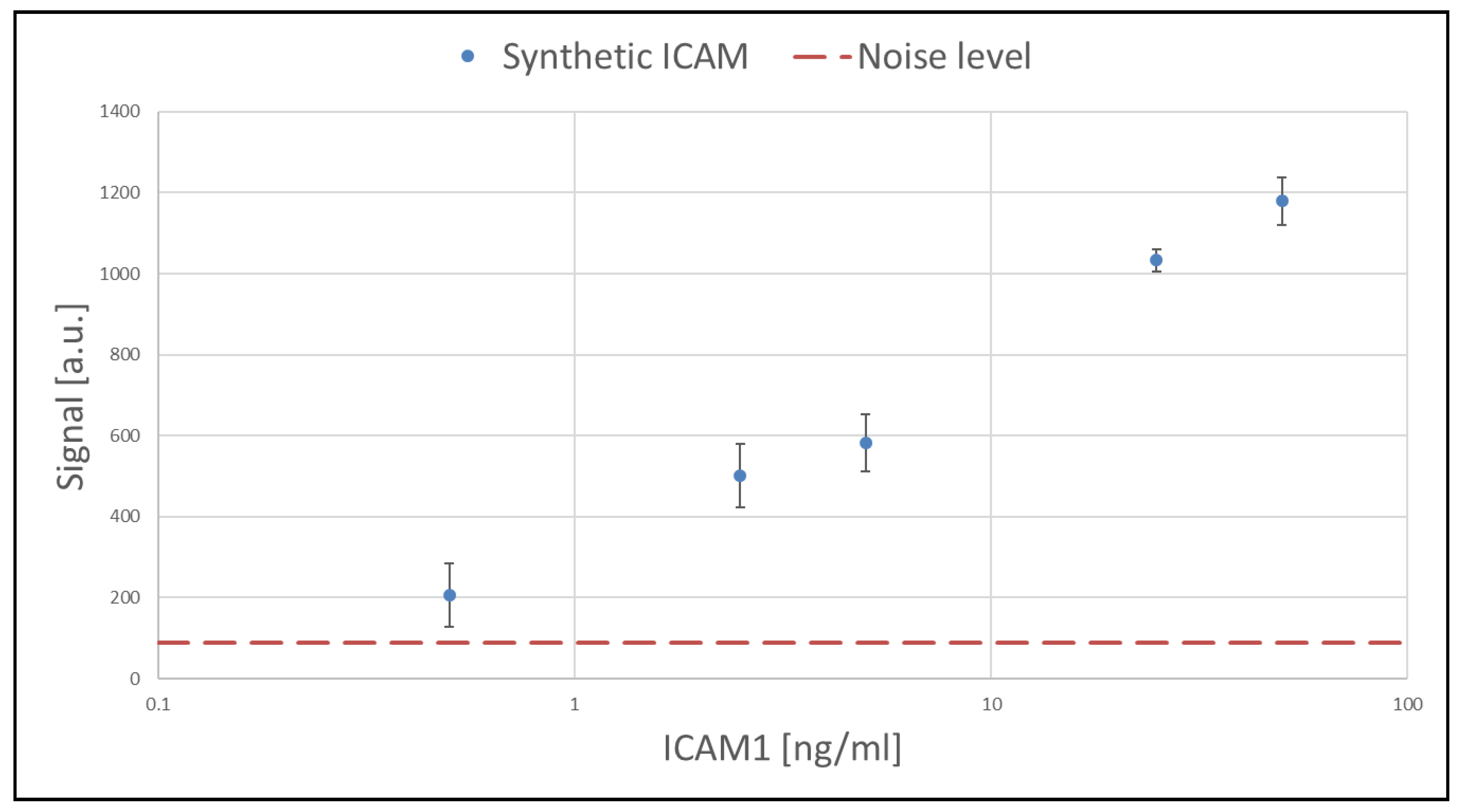 Proceedings 02 00390 g005 550