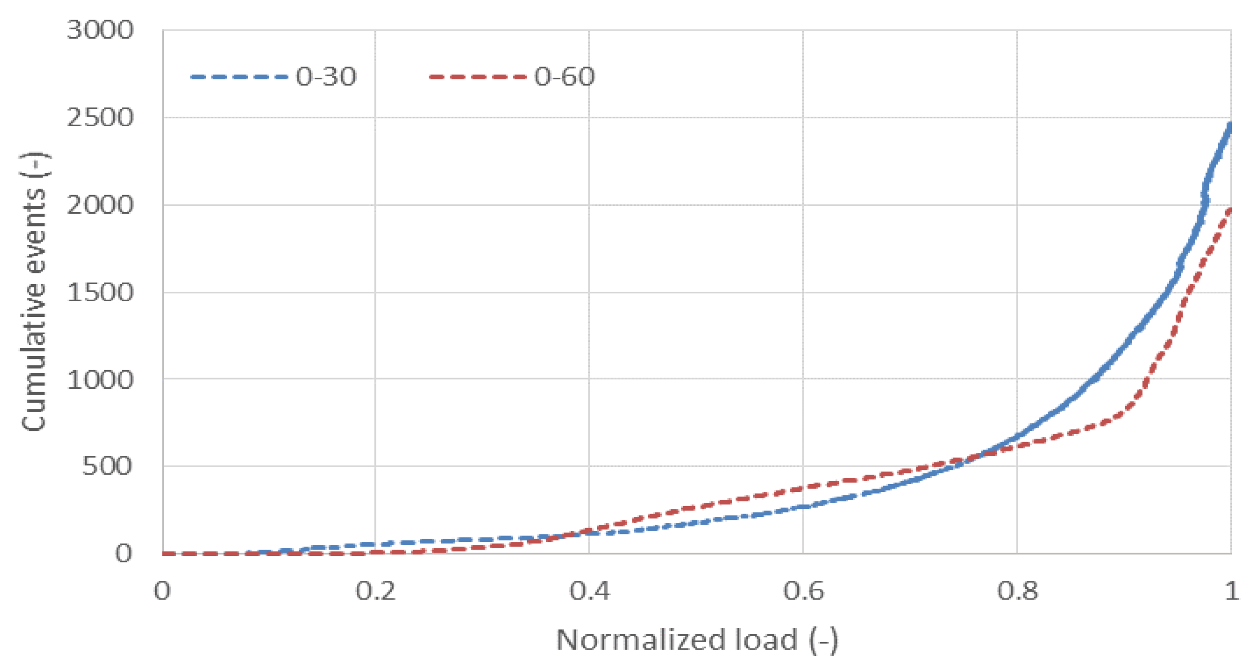 Proceedings 02 00392 g002 550