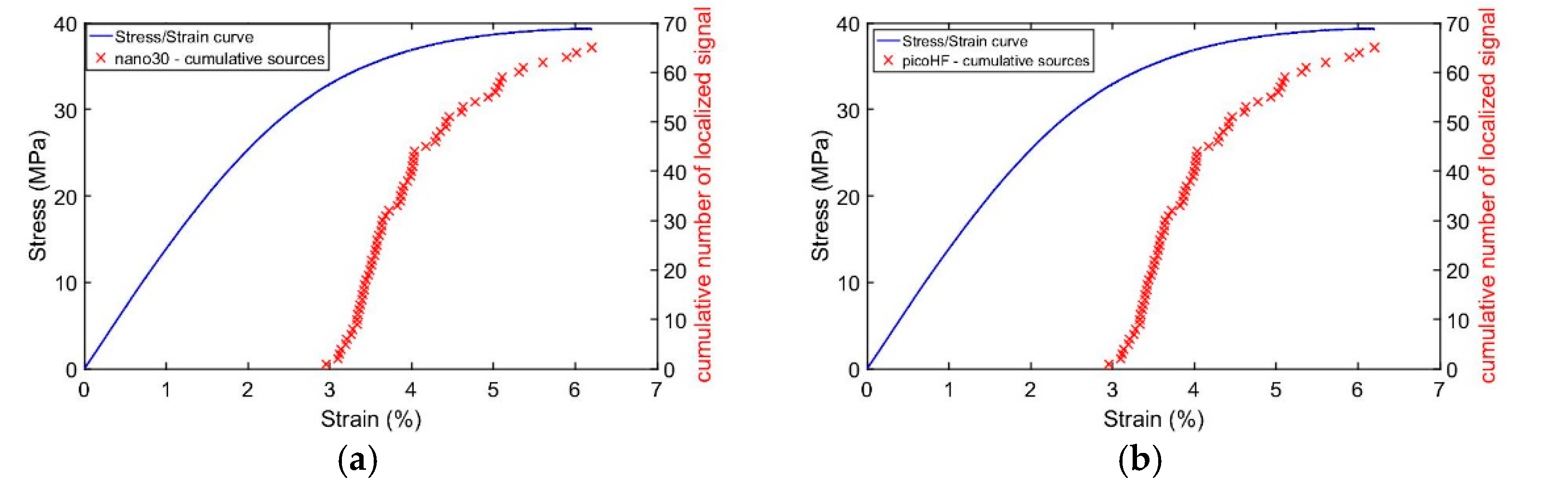 Proceedings 02 00394 g005