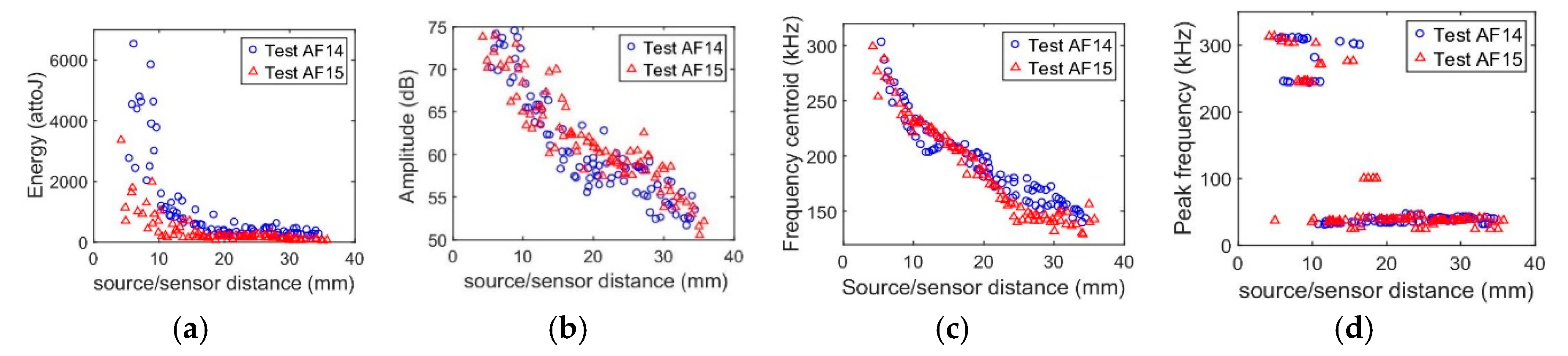 Proceedings 02 00394 g006