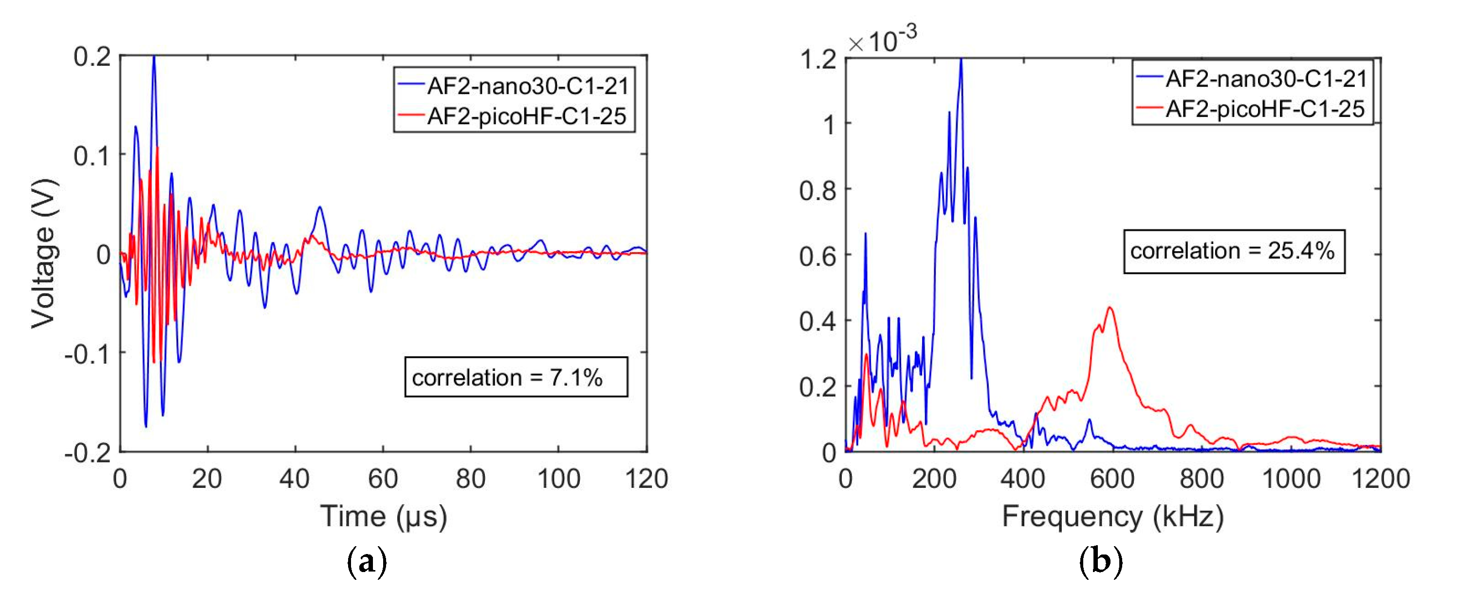 Proceedings 02 00394 g009