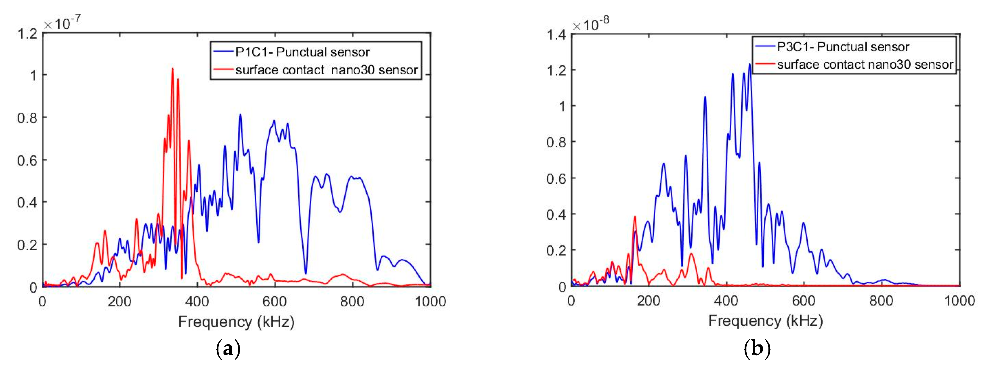 Proceedings 02 00394 g010