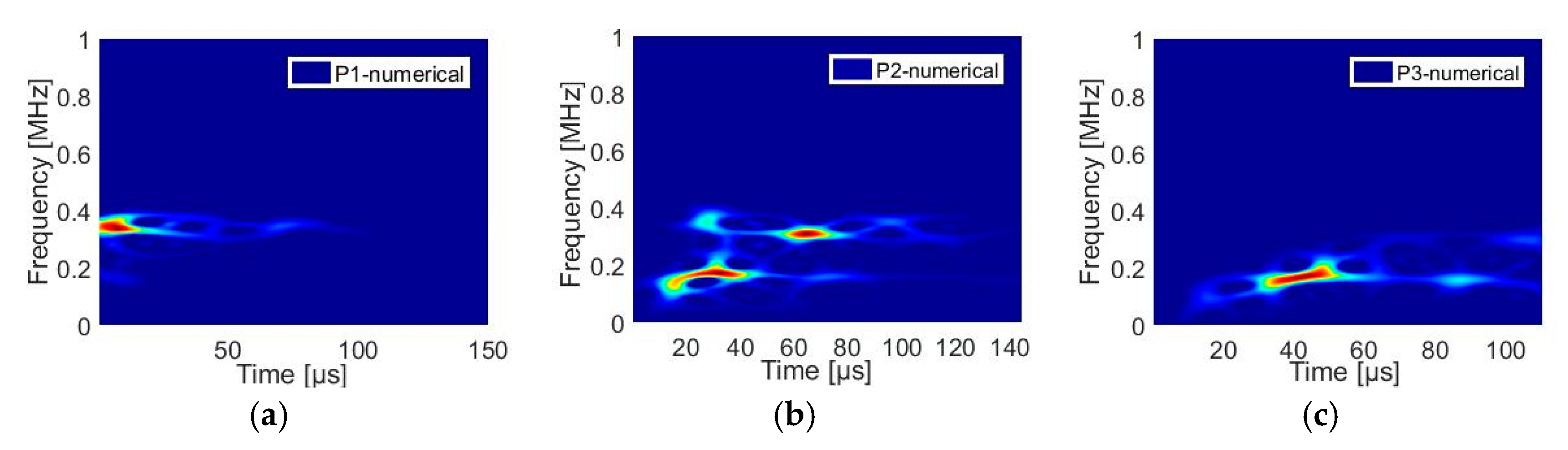 Proceedings 02 00394 g011