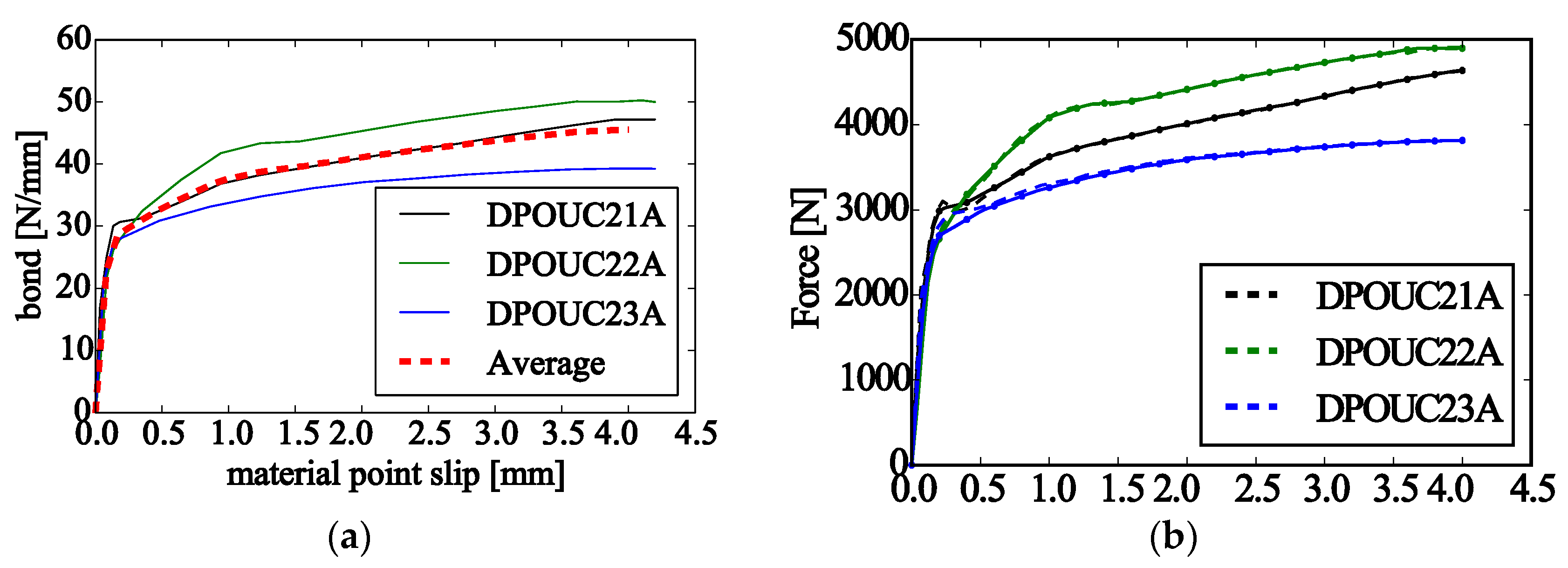 Proceedings 02 00395 g003