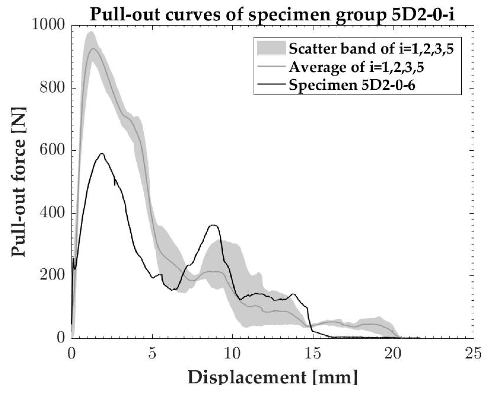 Proceedings 02 00396 g003 550