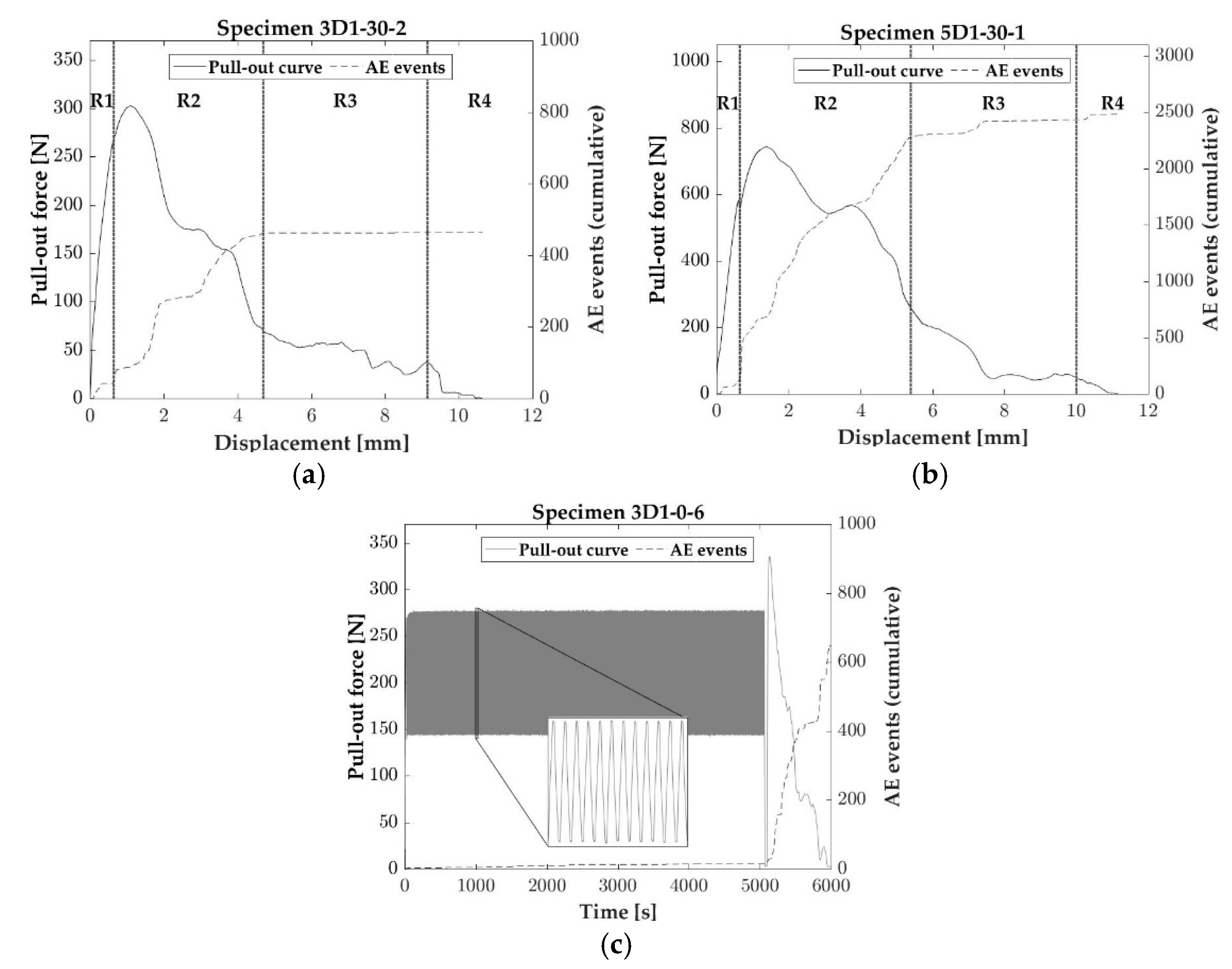 Proceedings 02 00396 g004 550
