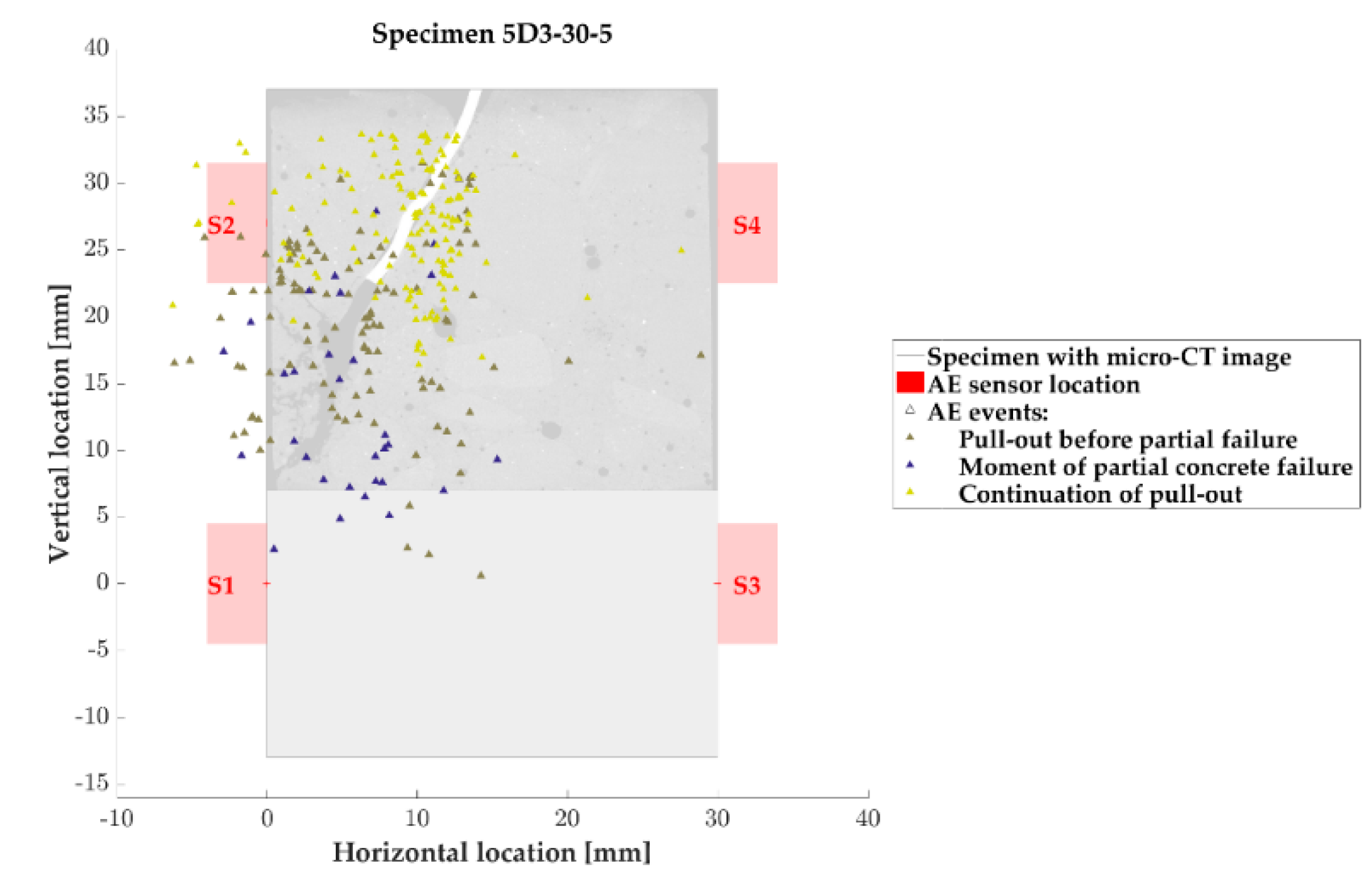 Proceedings 02 00396 g005 550