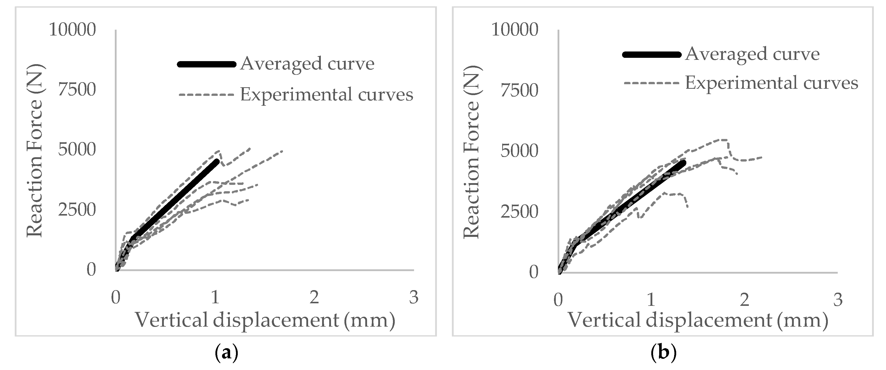 Proceedings 02 00397 g004a