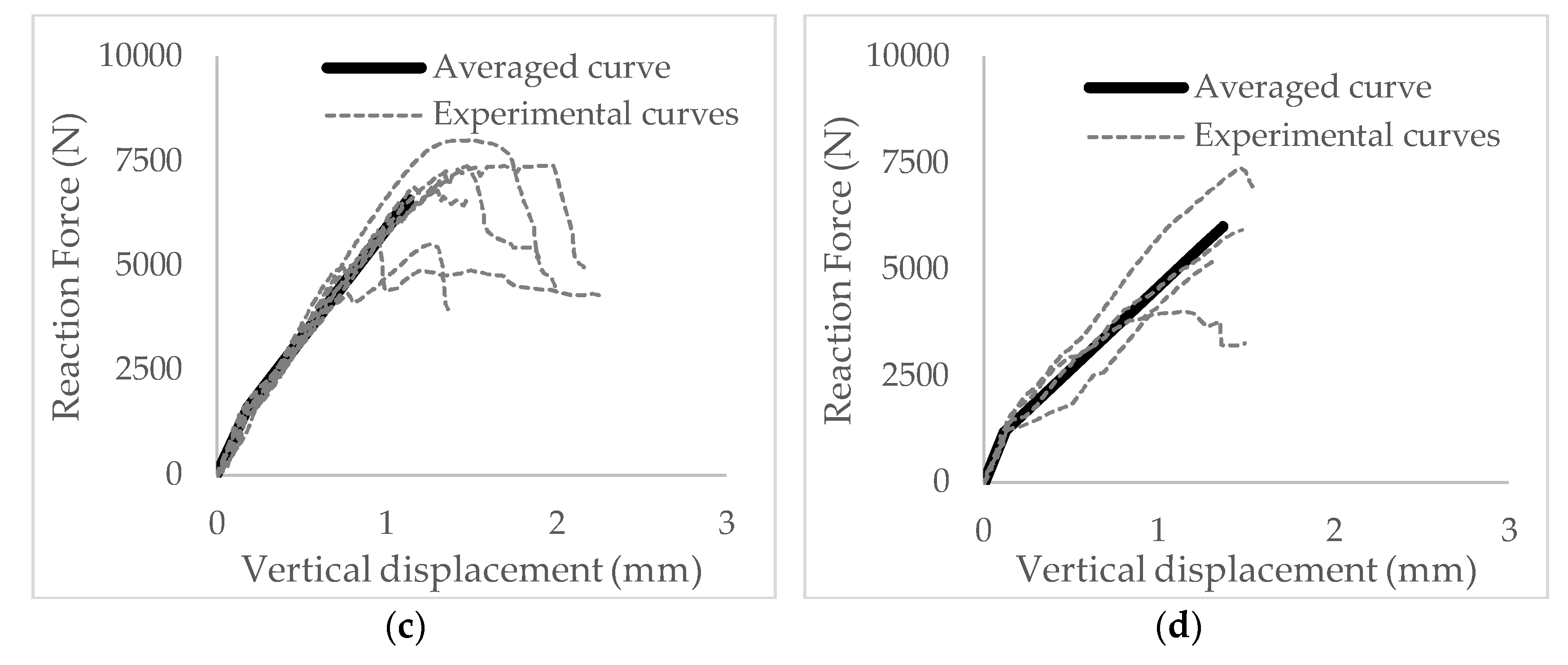 Proceedings 02 00397 g004b