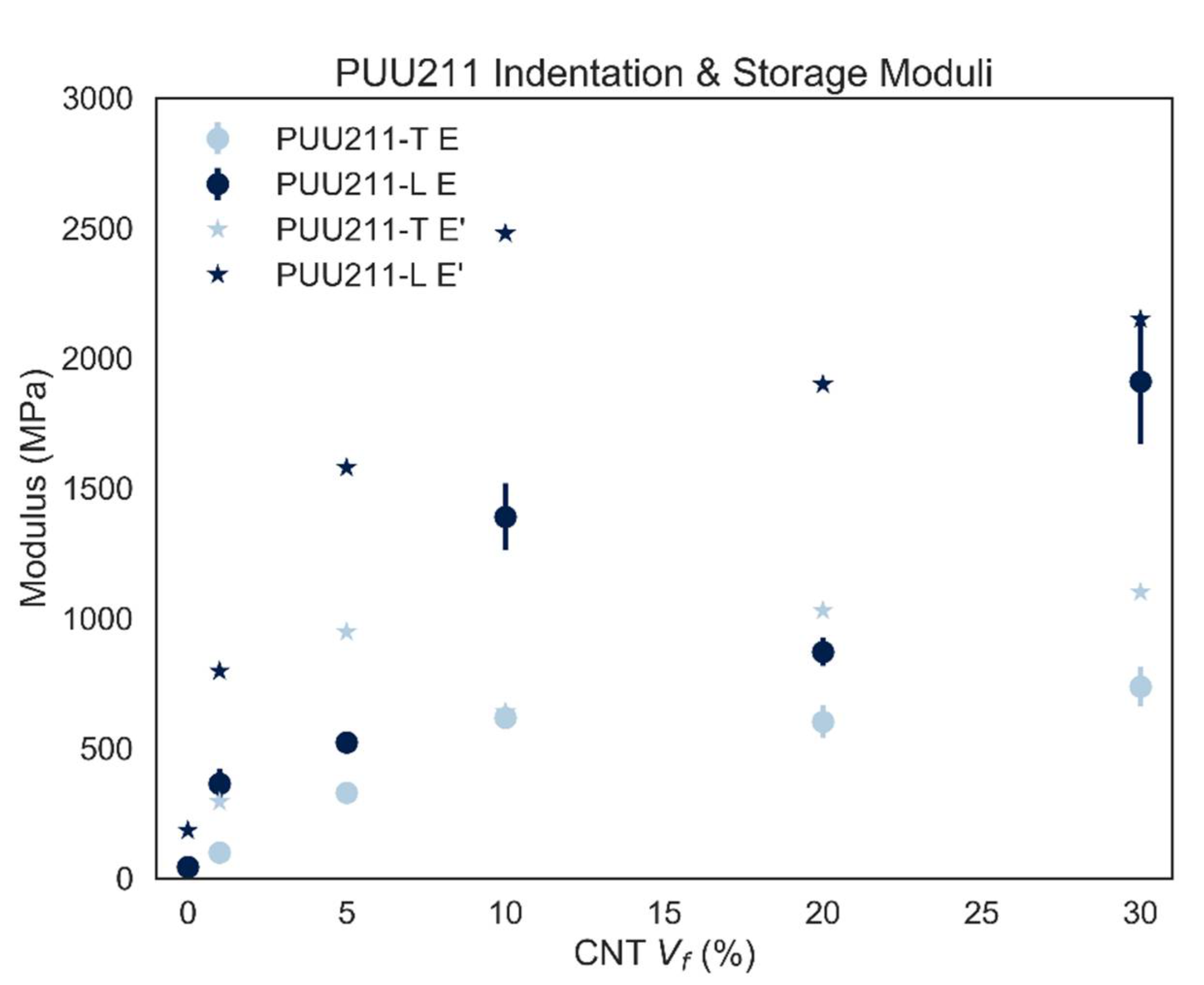 Proceedings 02 00398 g001 Proceedings 02 00398 g001
