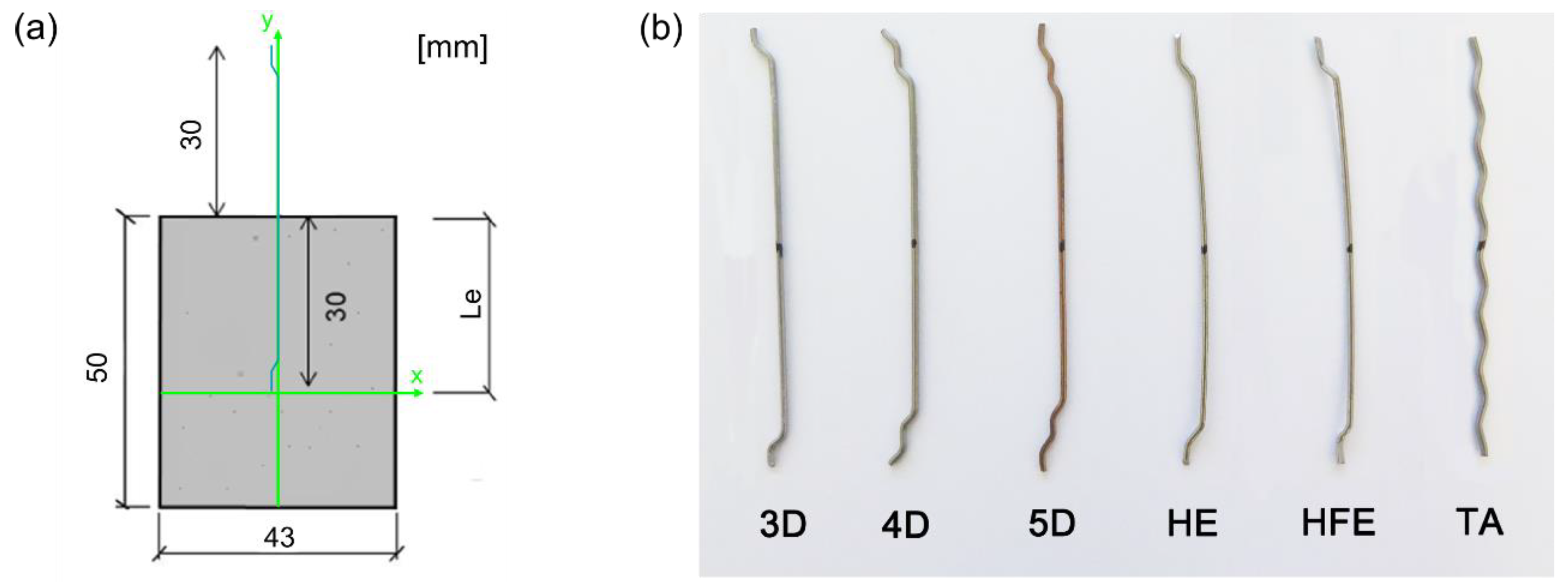 Proceedings 02 00401 g001 550