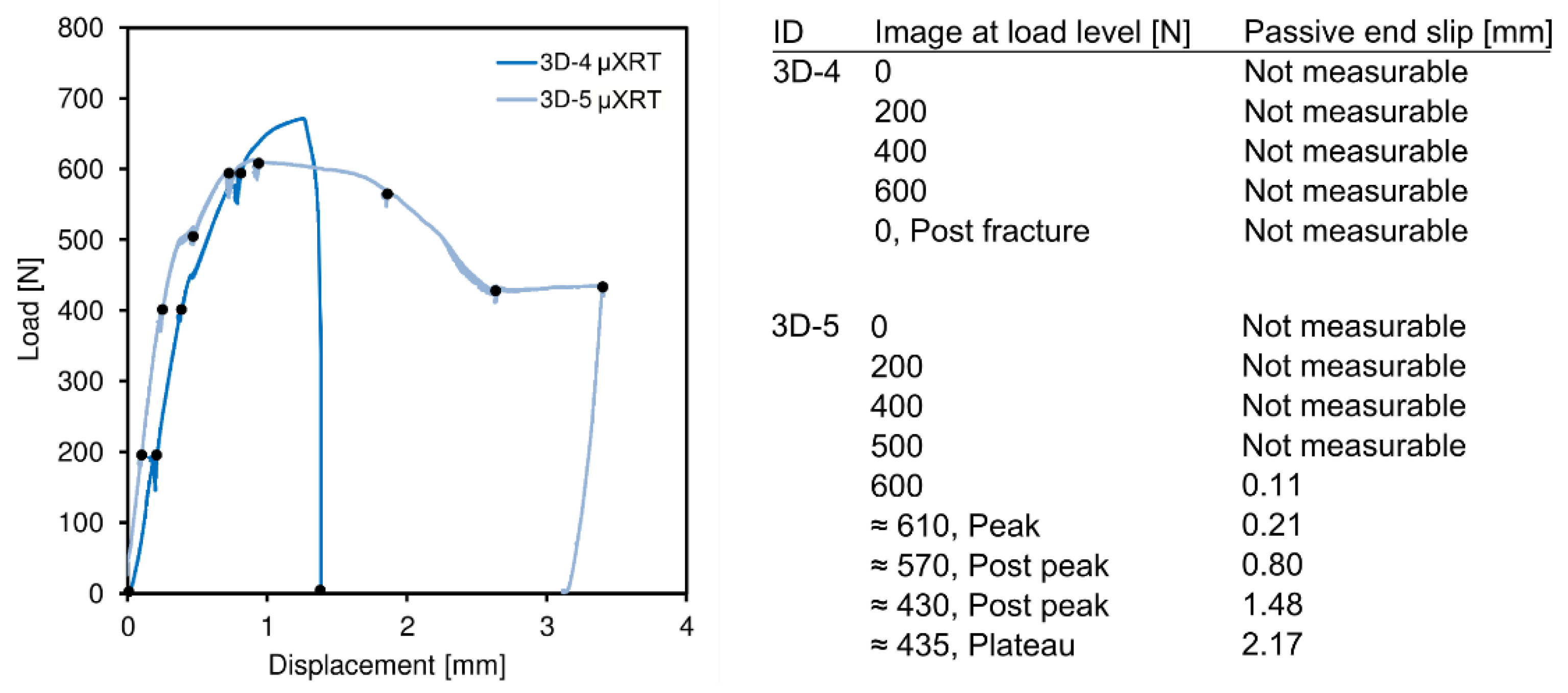 Proceedings 02 00401 g004 550