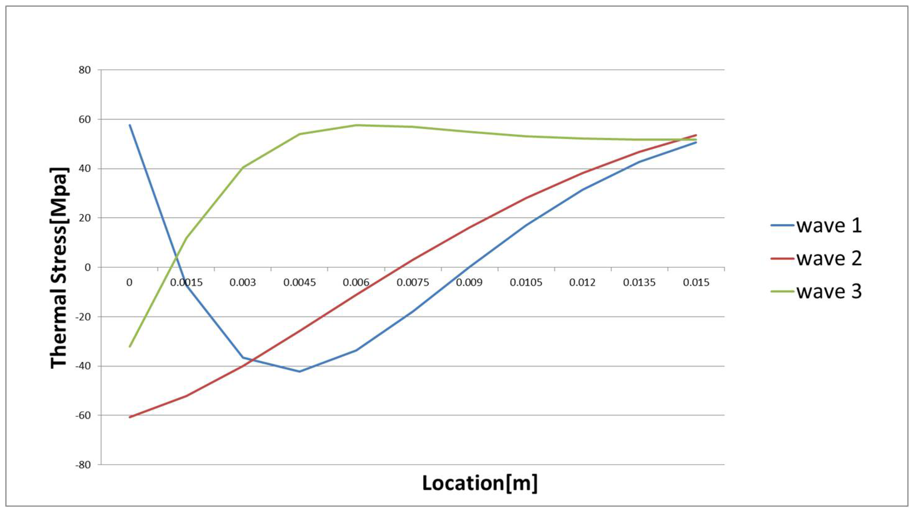 Proceedings 02 00407 g003