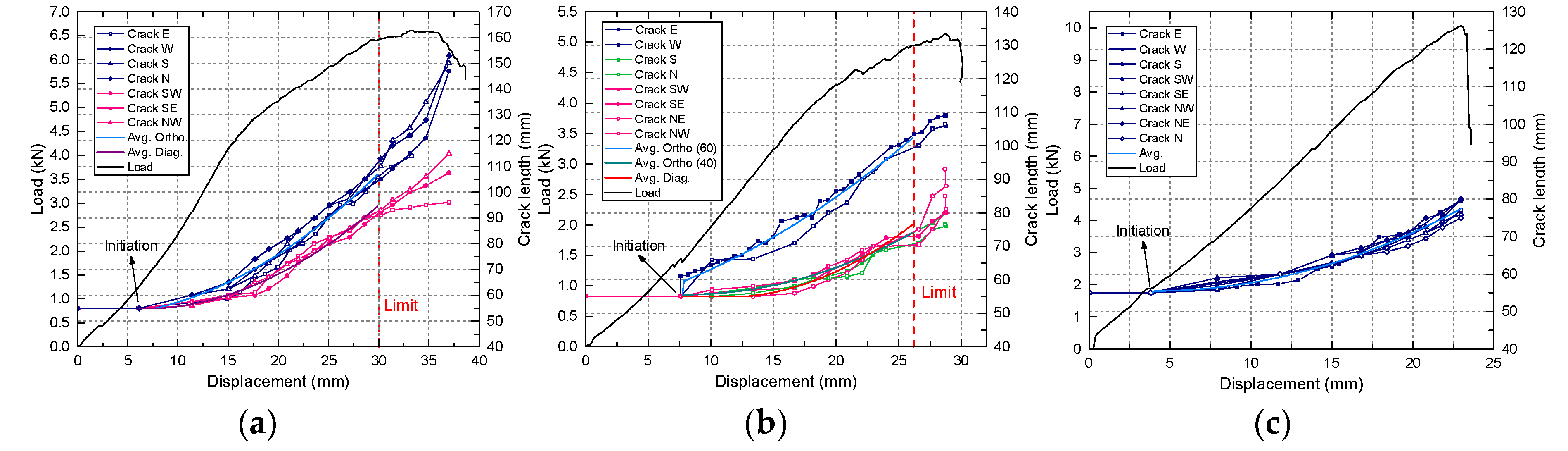 Proceedings 02 00408 g003