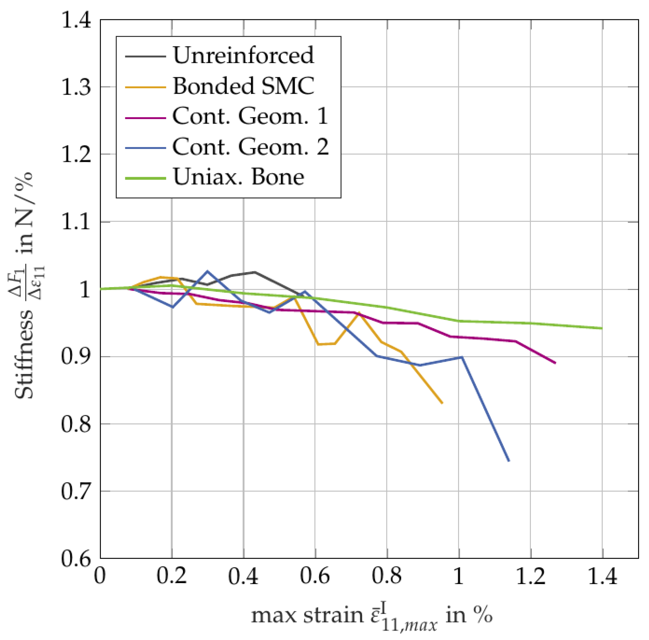 Proceedings 02 00411 g001 550