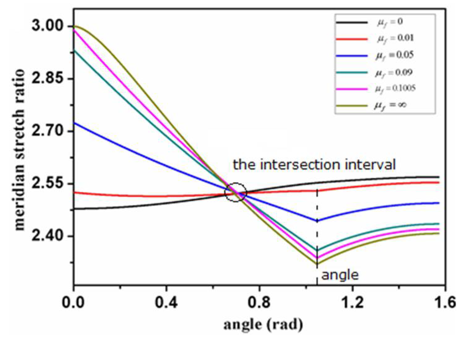 Proceedings 02 00412 g004 550