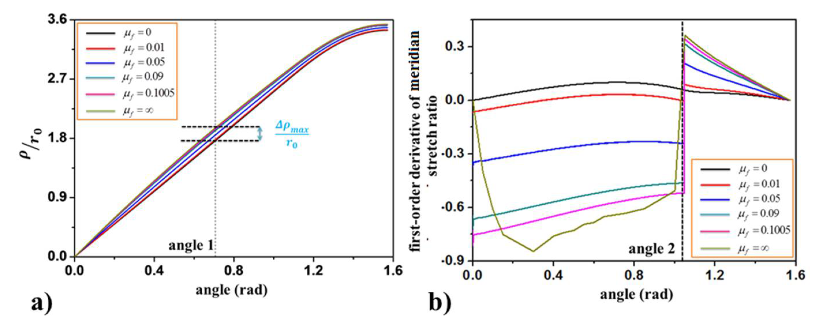 Proceedings 02 00412 g005 550
