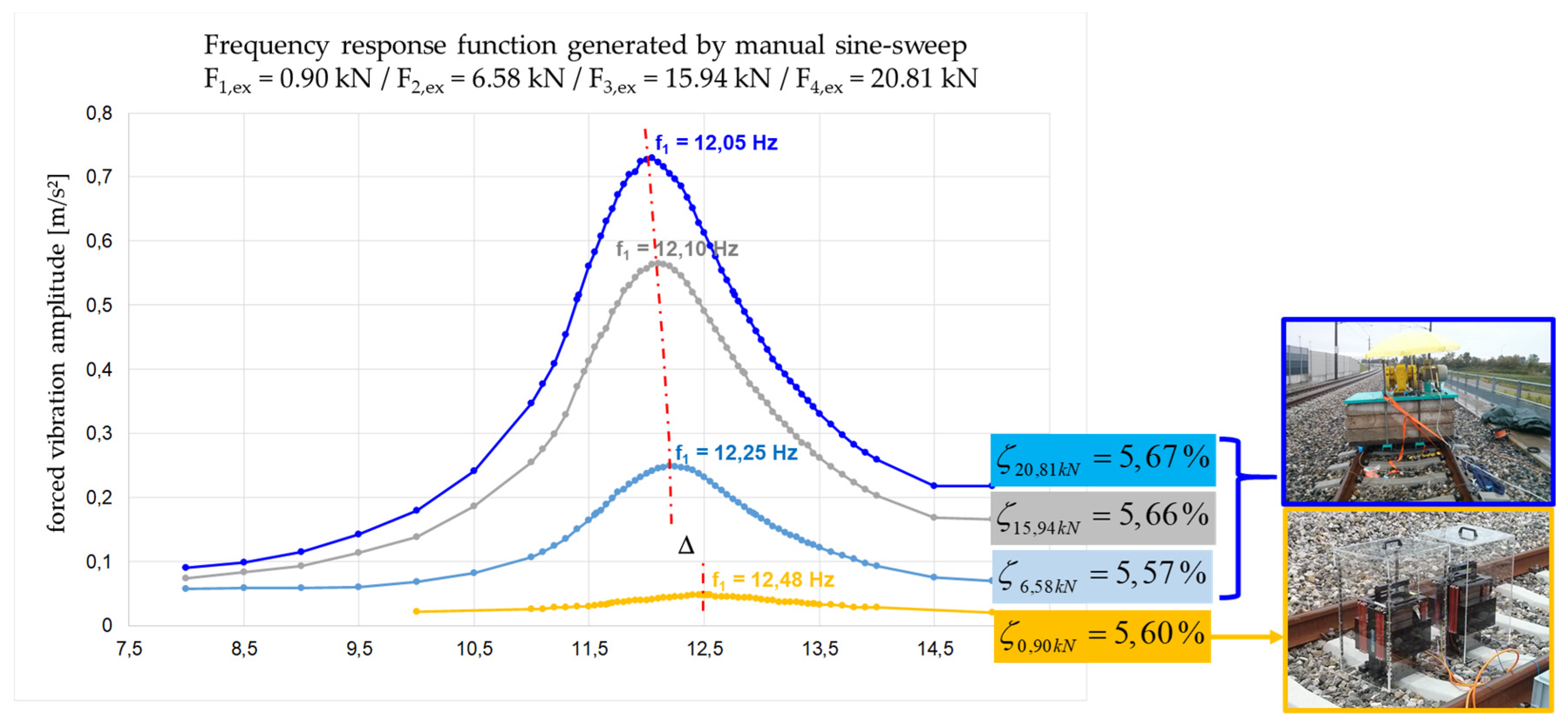 Proceedings 02 00413 g005 550