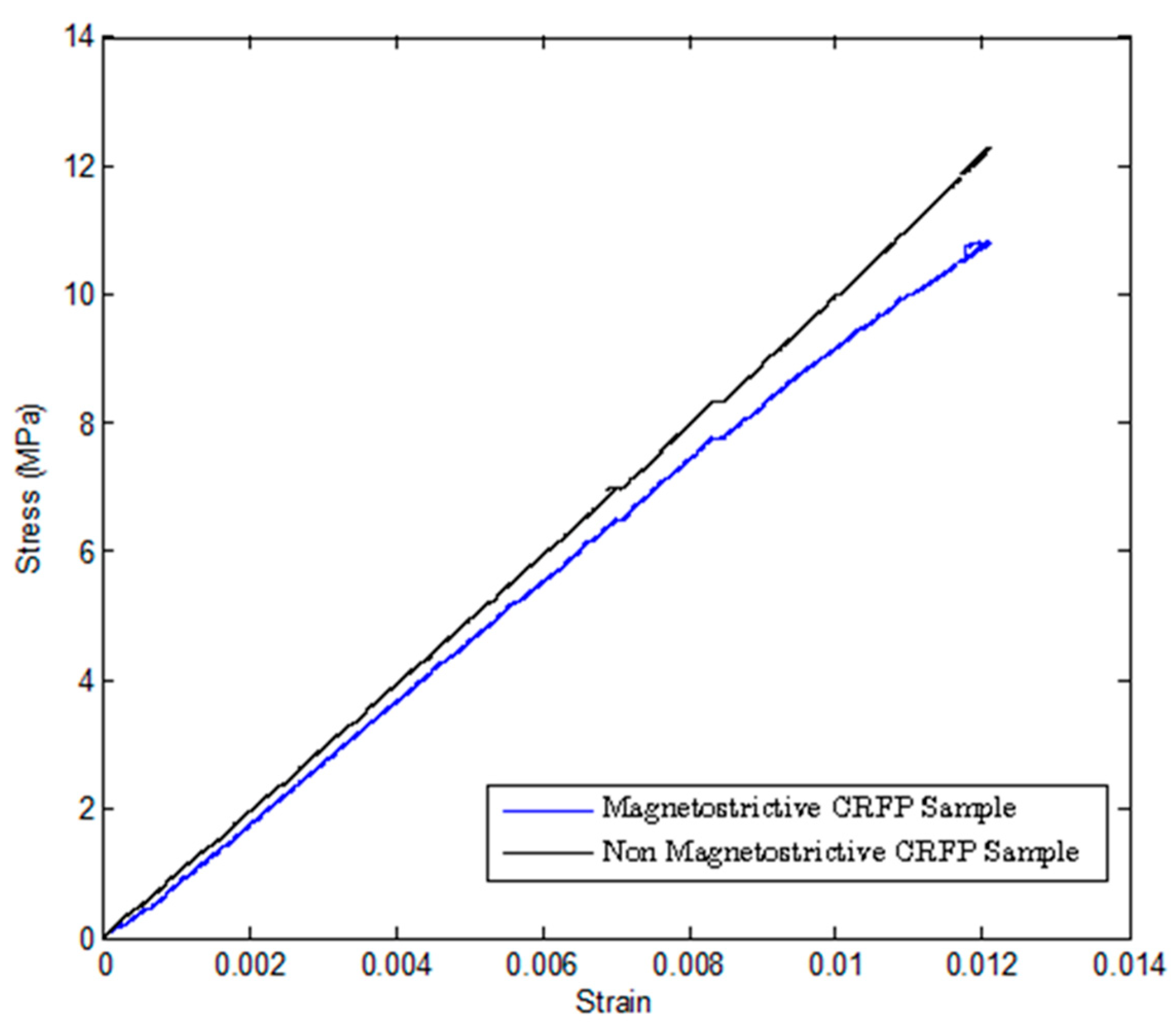 Proceedings 02 00416 g003 550