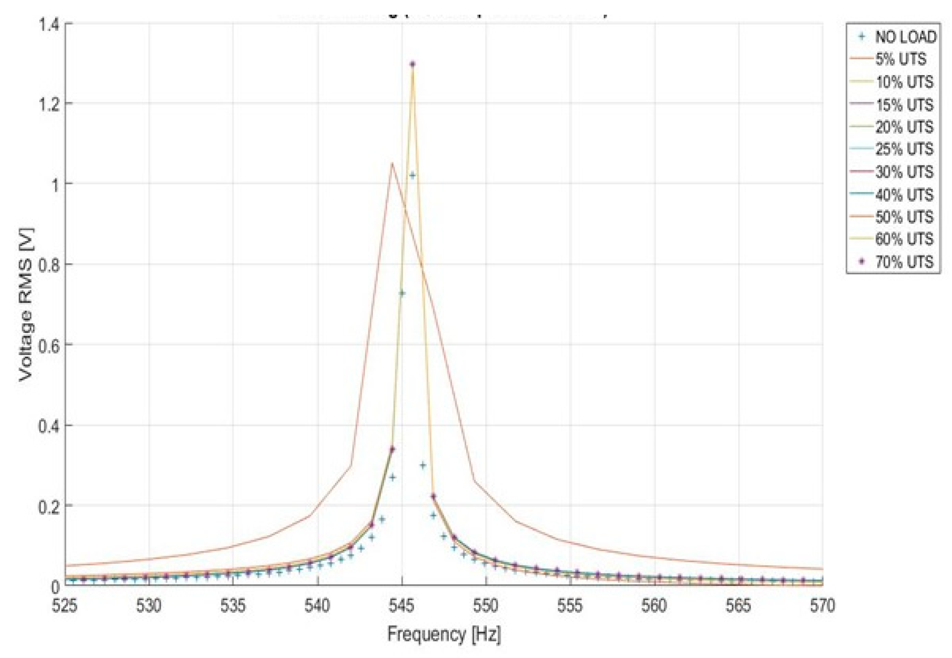 Proceedings 02 00416 g004 550
