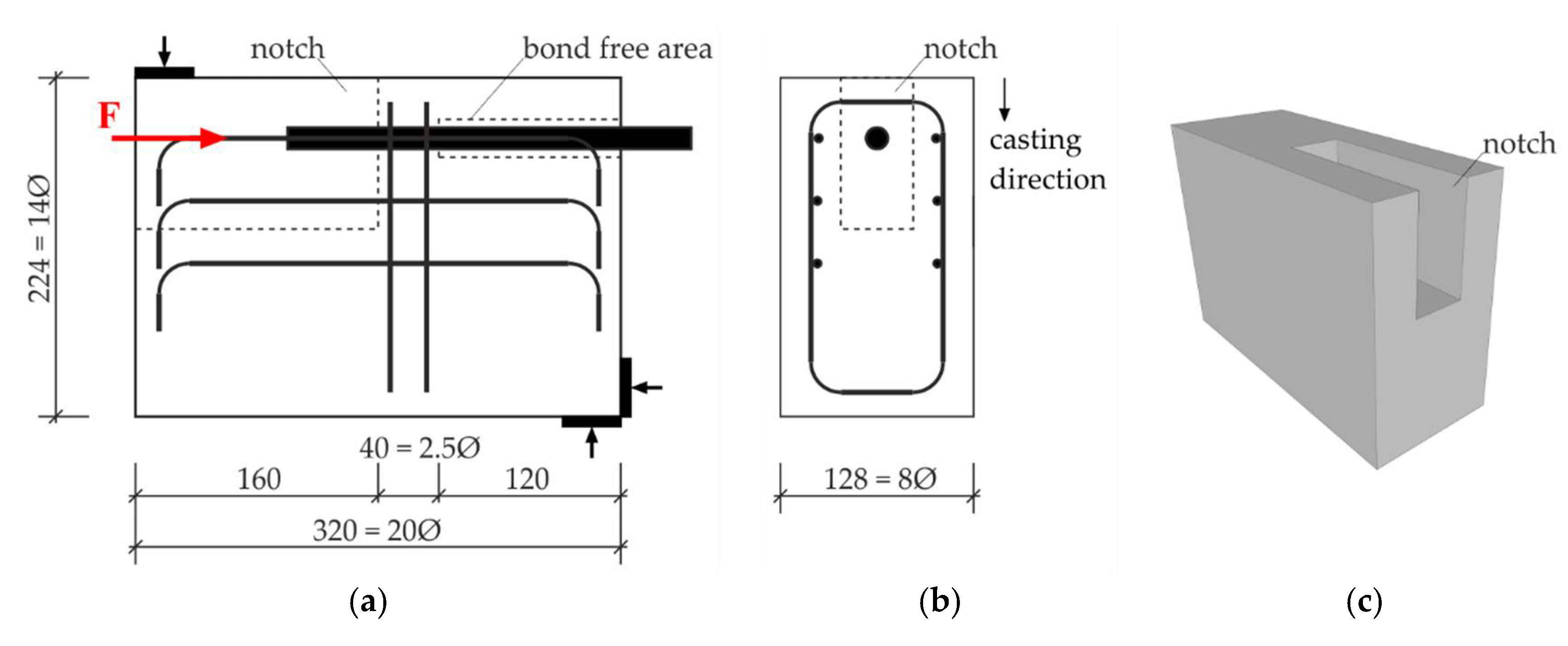 Proceedings 02 00417 g002