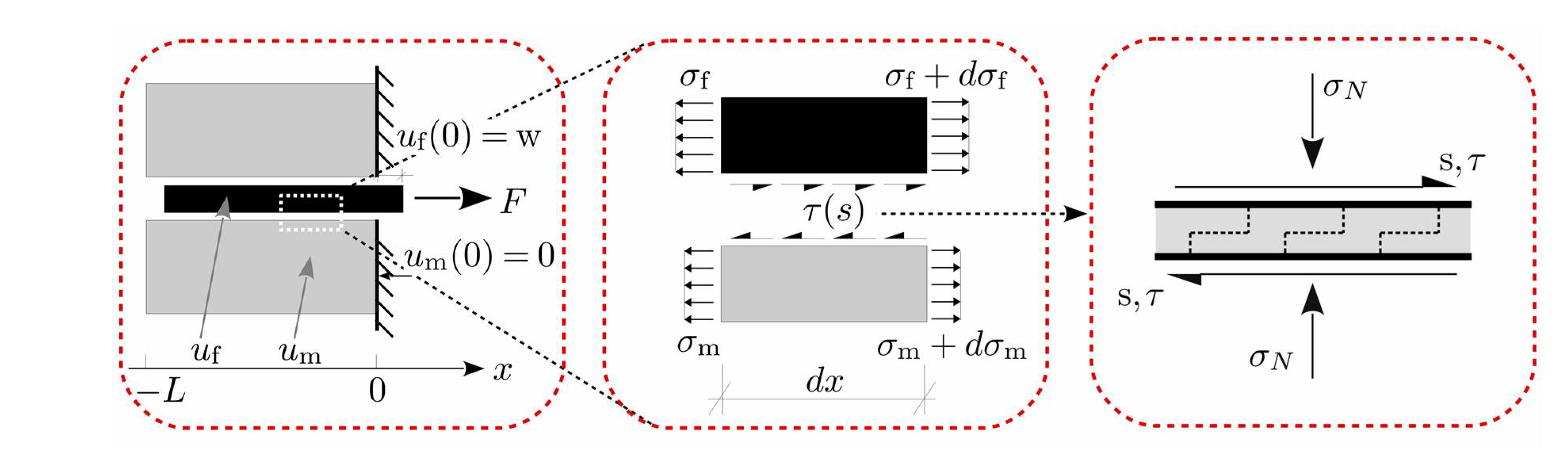 Proceedings 02 00417 g003
