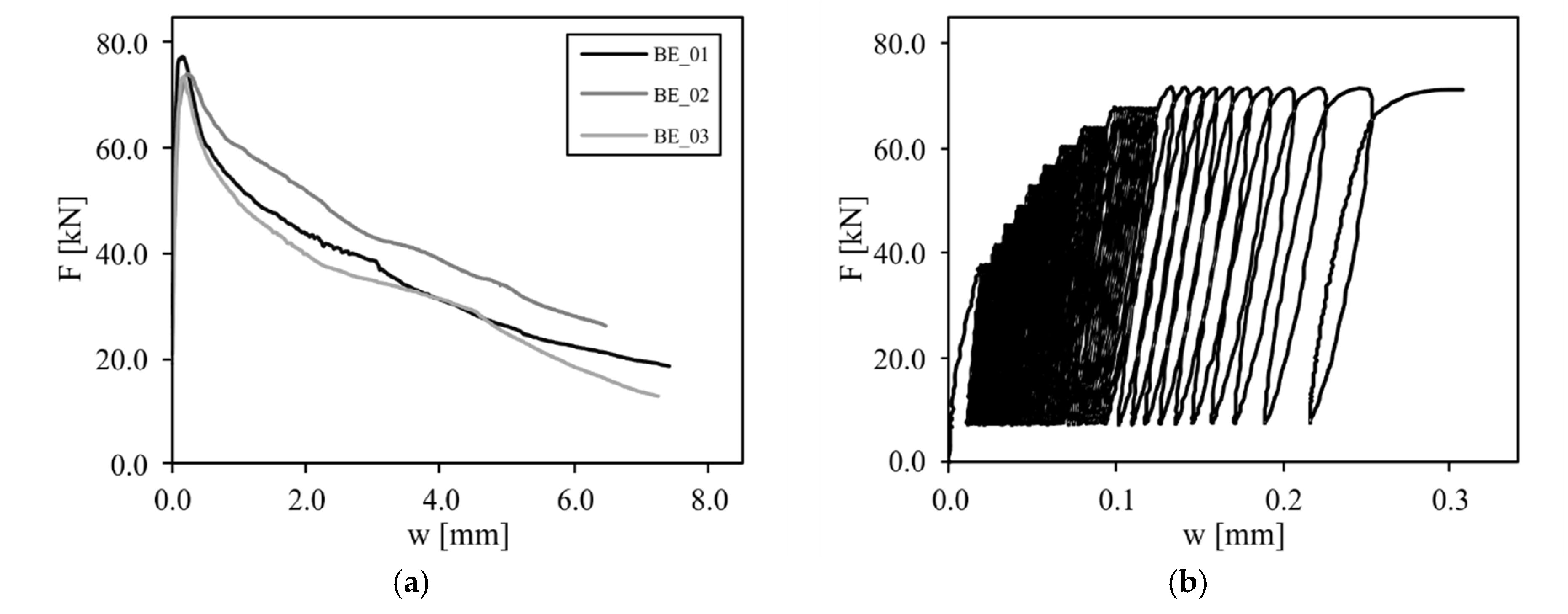 Proceedings 02 00417 g004