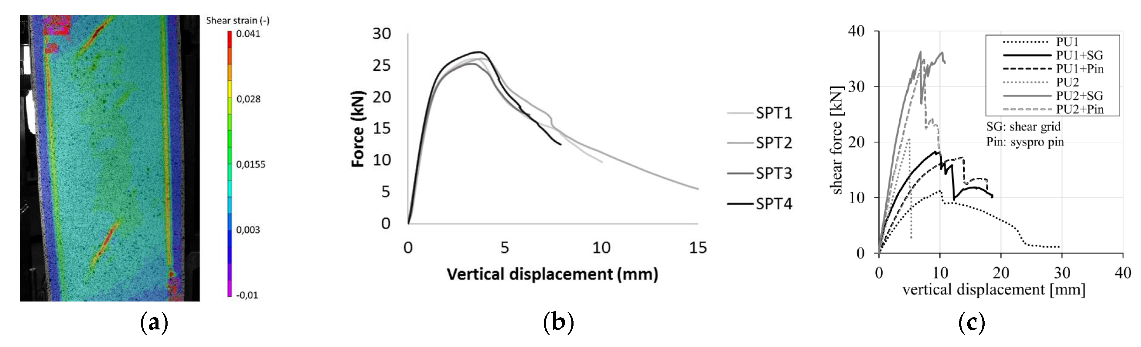 Proceedings 02 00419 g006