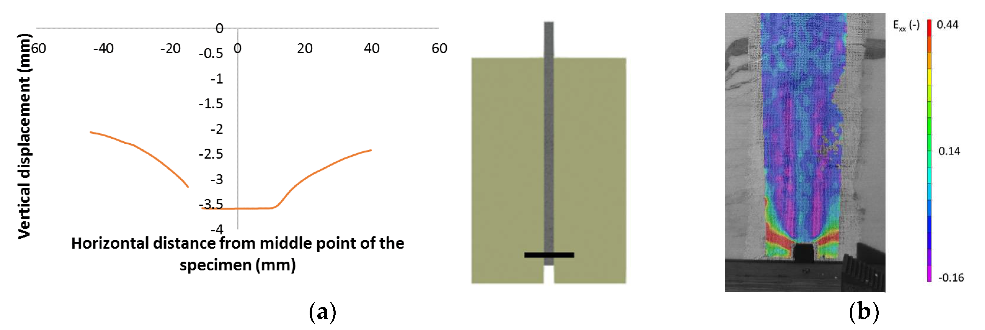 Proceedings 02 00419 g008
