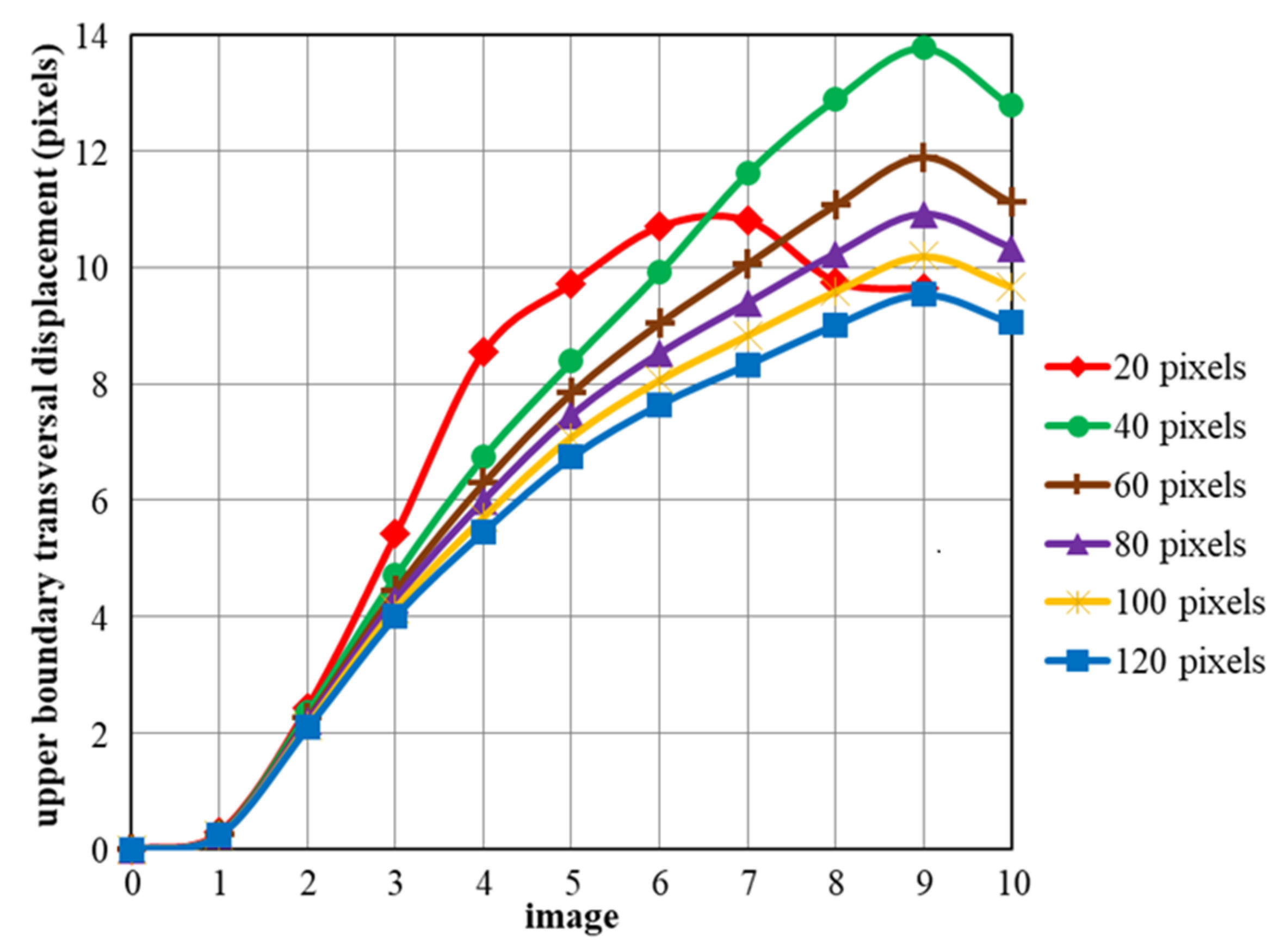 Proceedings 02 00420 g005